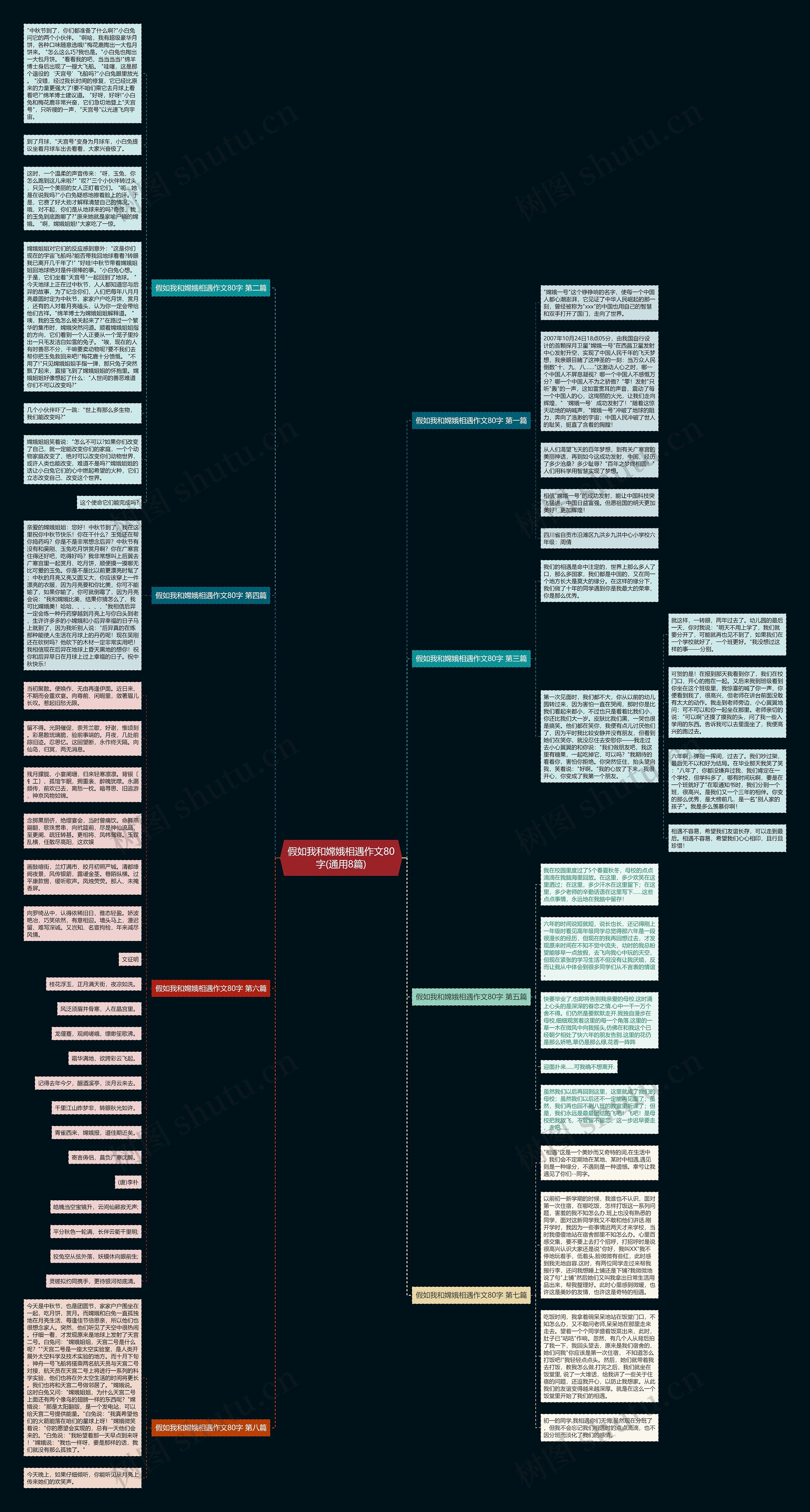 假如我和嫦娥相遇作文80字(通用8篇)思维导图