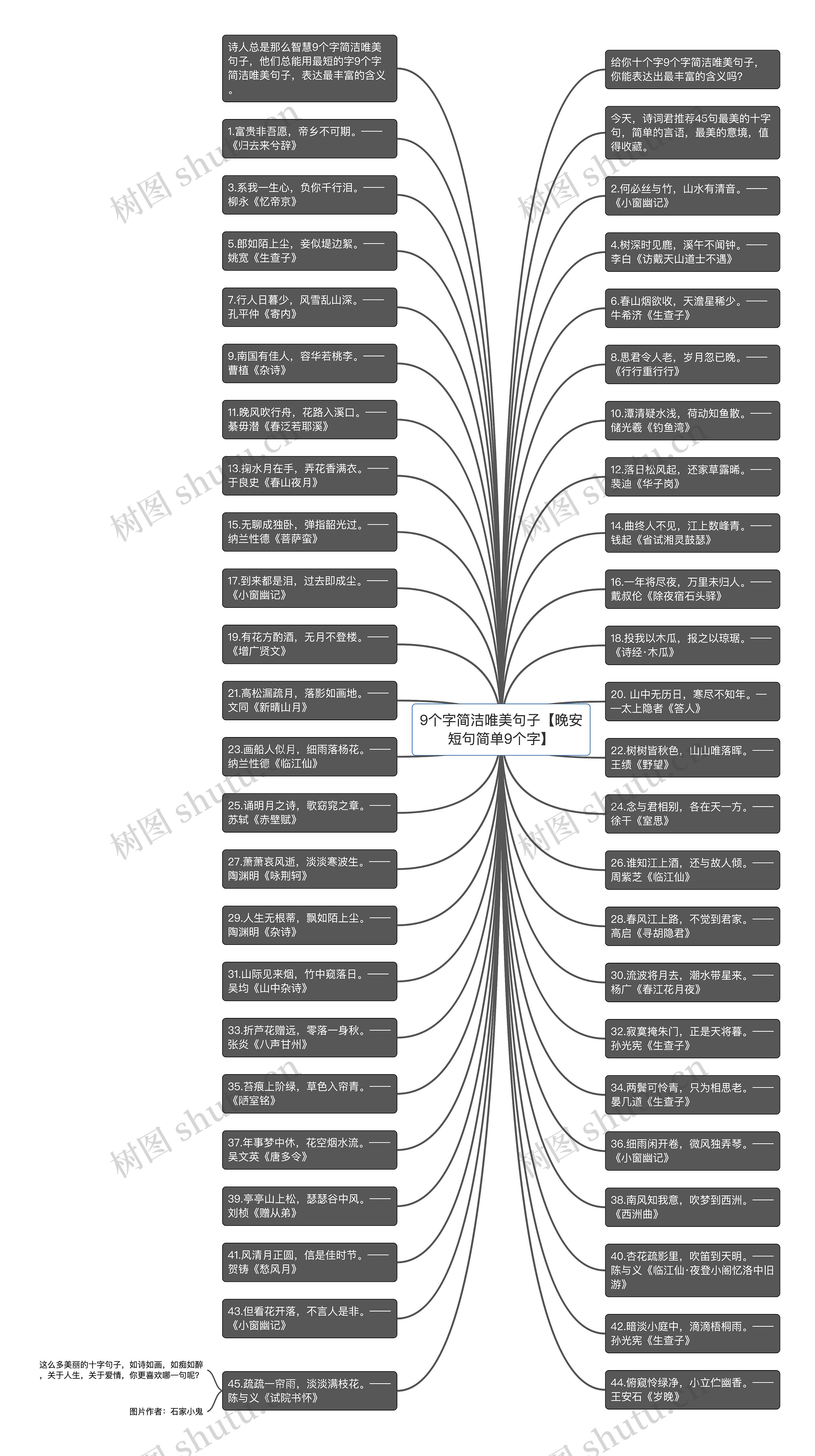 9个字简洁唯美句子【晚安短句简单9个字】思维导图