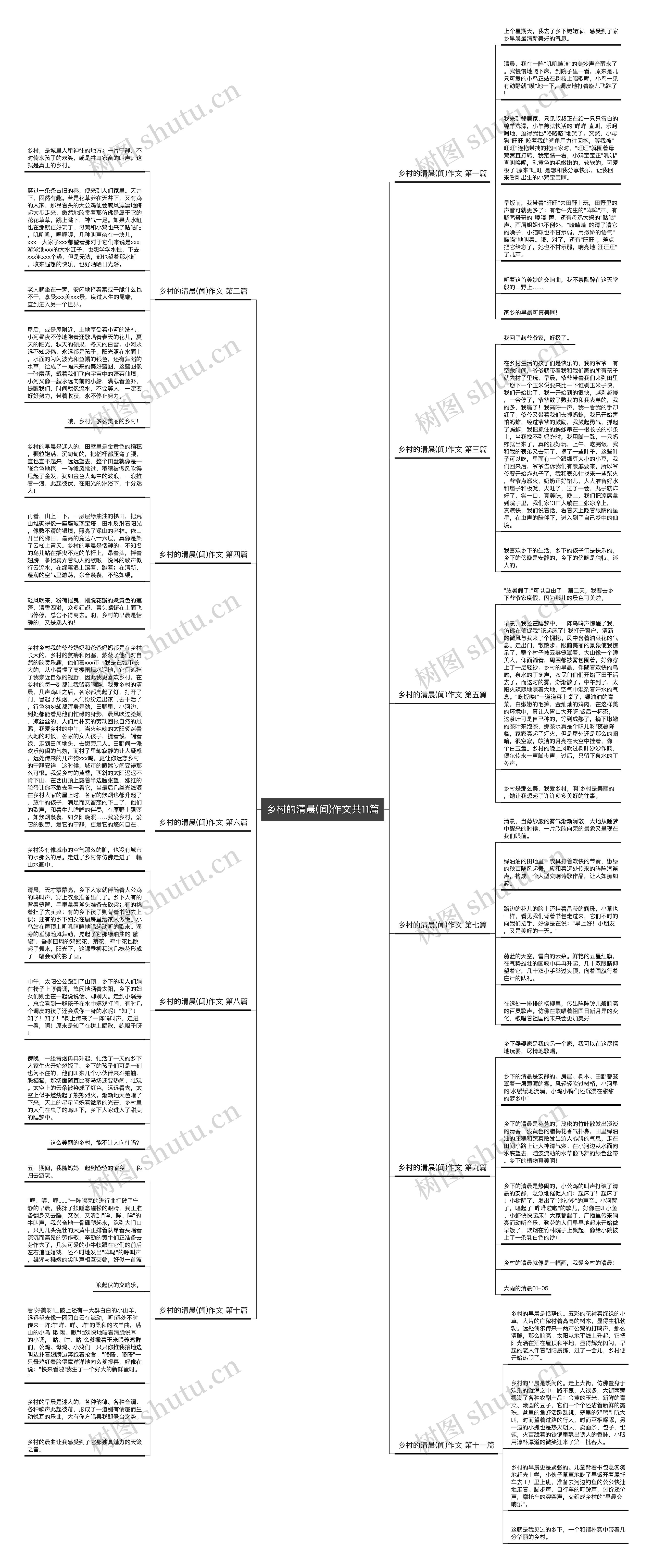 乡村的清晨(闻)作文共11篇思维导图