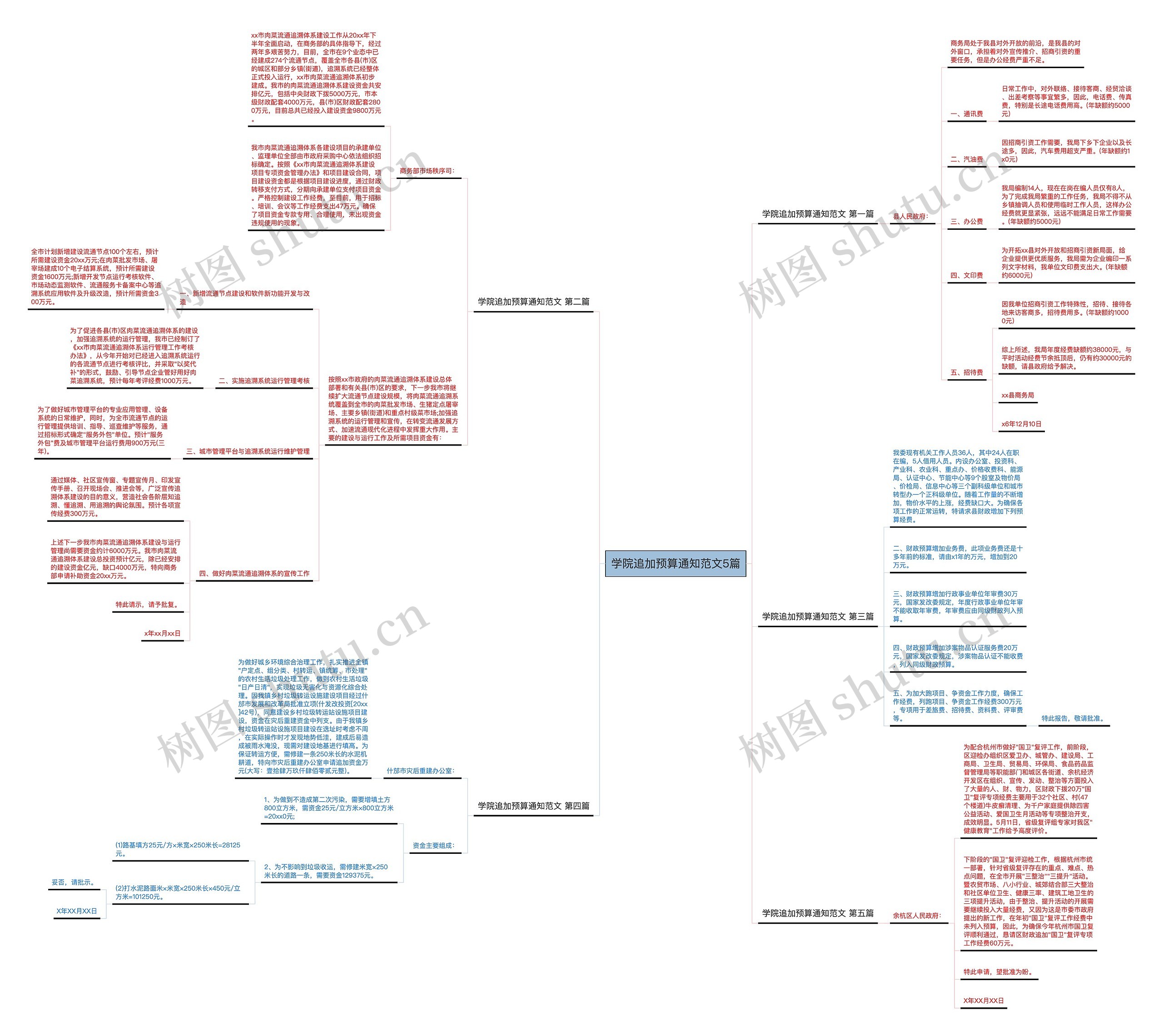 学院追加预算通知范文5篇 学院追加预算通知范文5篇