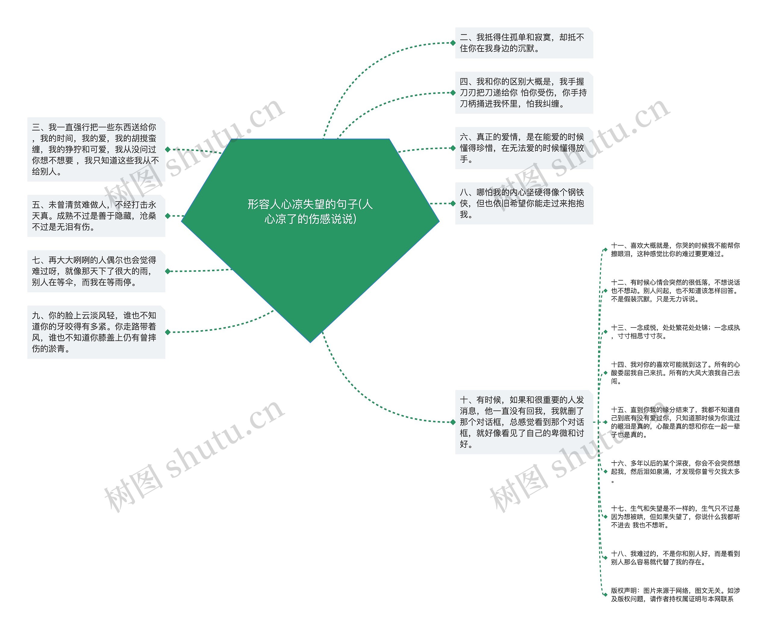 形容人心凉失望的句子(人心凉了的伤感说说)思维导图