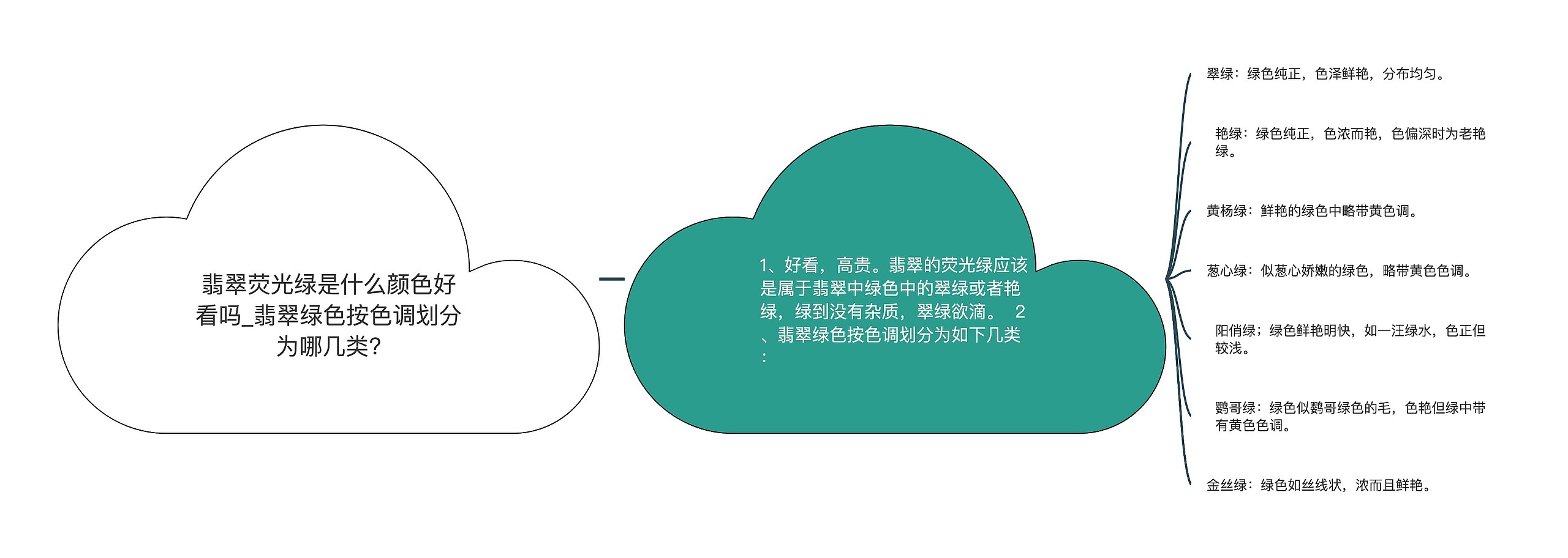 翡翠荧光绿是什么颜色好看吗_翡翠绿色按色调划分为哪几类?思维导图