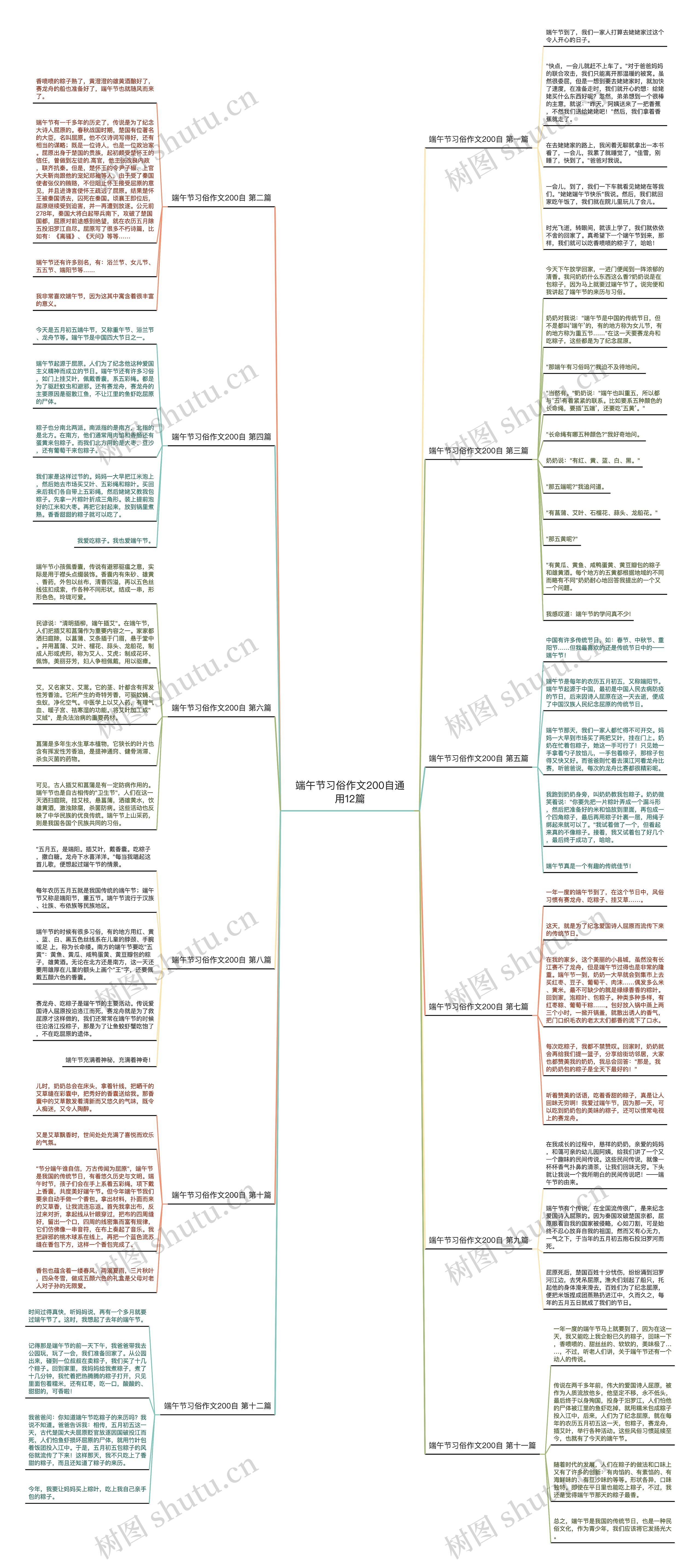 端午节习俗作文200自通用12篇