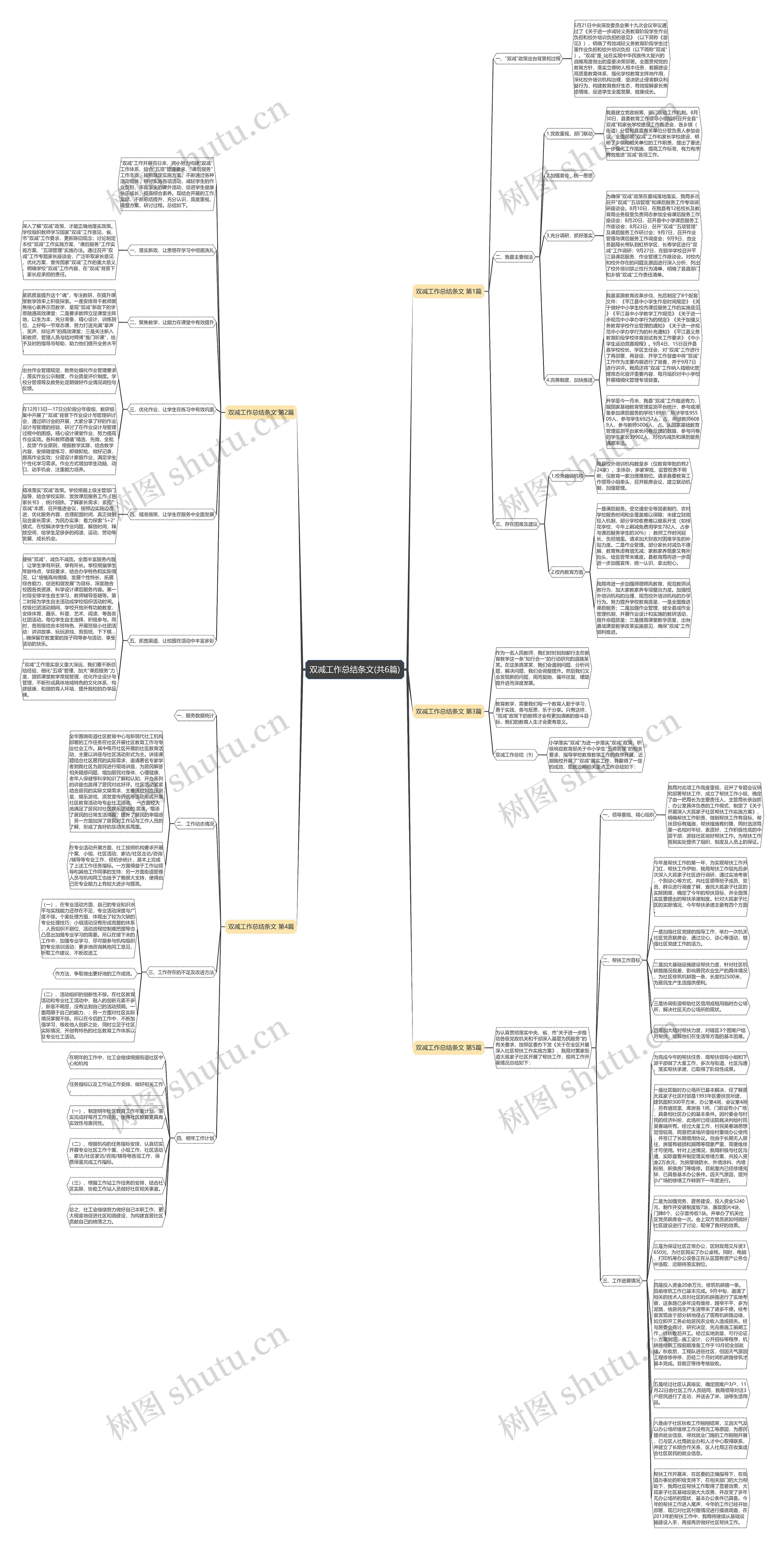 双减工作总结条文(共6篇)思维导图