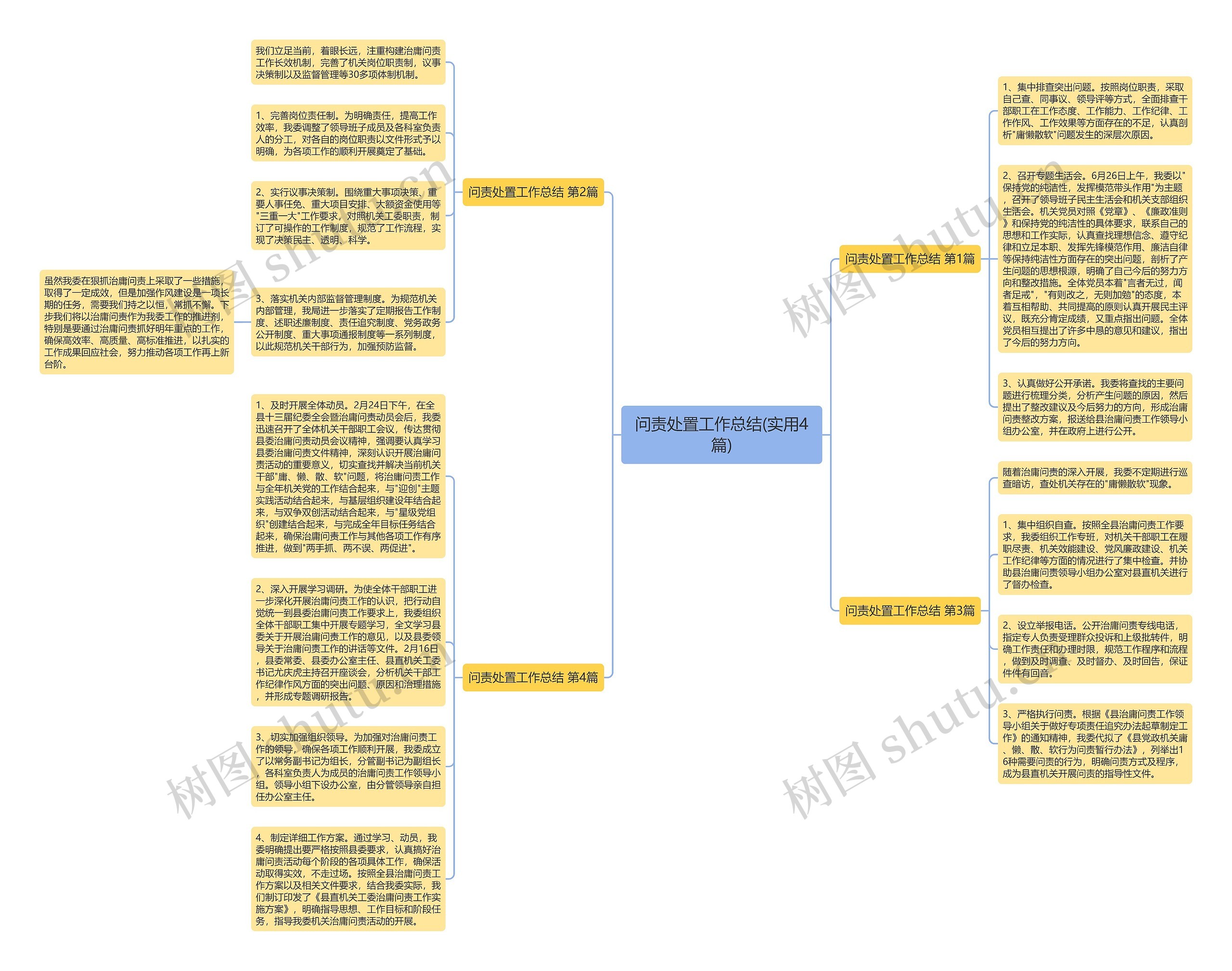 问责处置工作总结(实用4篇)思维导图