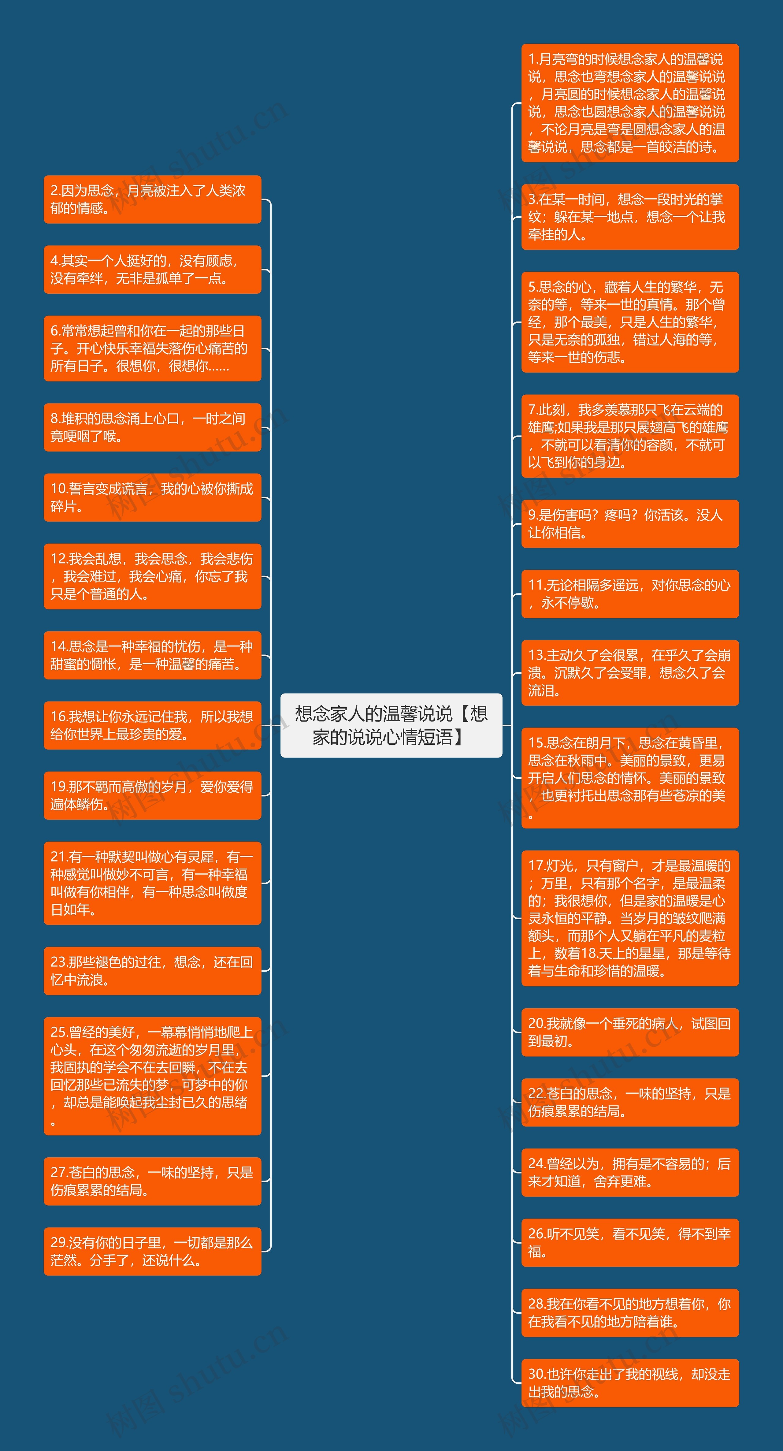 想念家人的温馨说说【想家的说说心情短语】思维导图