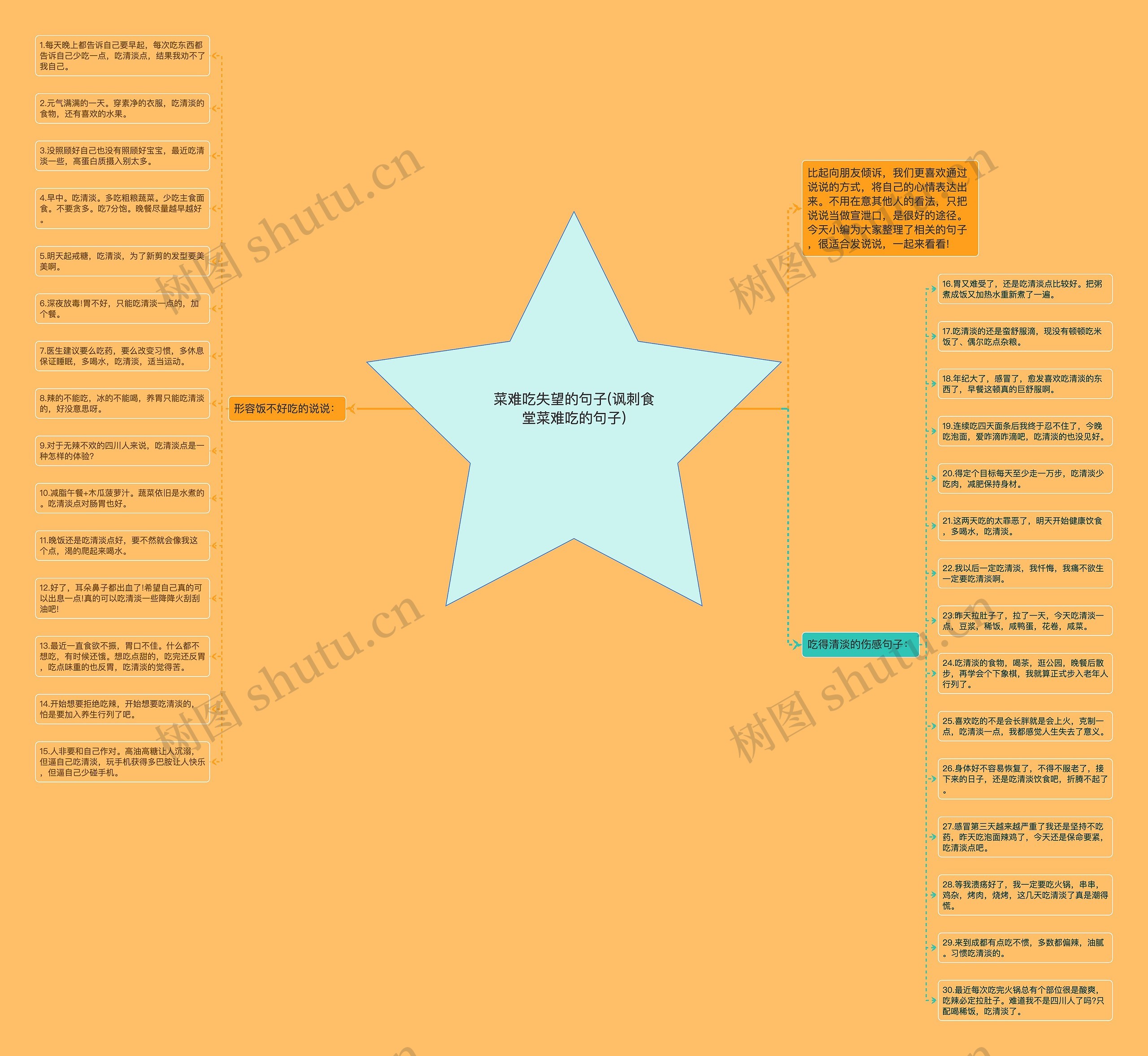 菜难吃失望的句子(讽刺食堂菜难吃的句子) 菜难吃失望的句子(讽刺食堂菜难吃的句子)