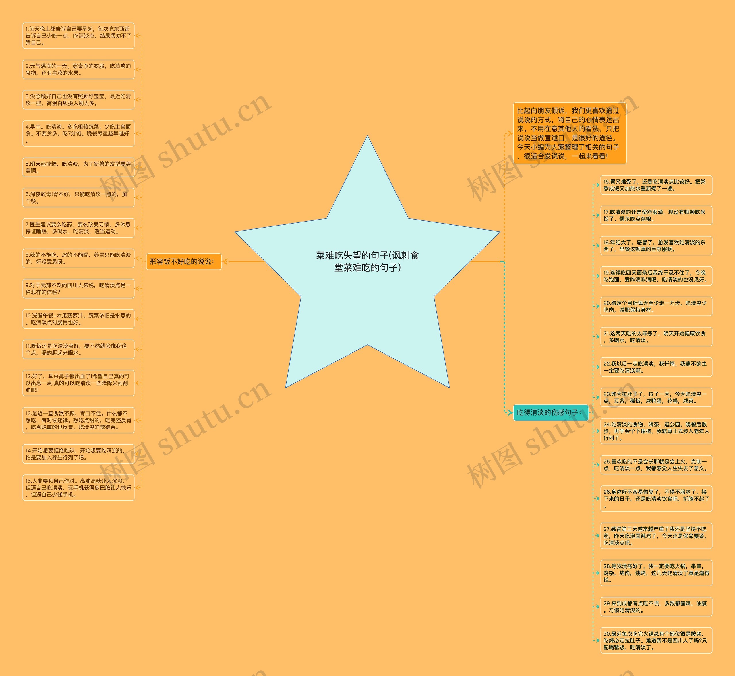 菜难吃失望的句子(讽刺食堂菜难吃的句子)思维导图