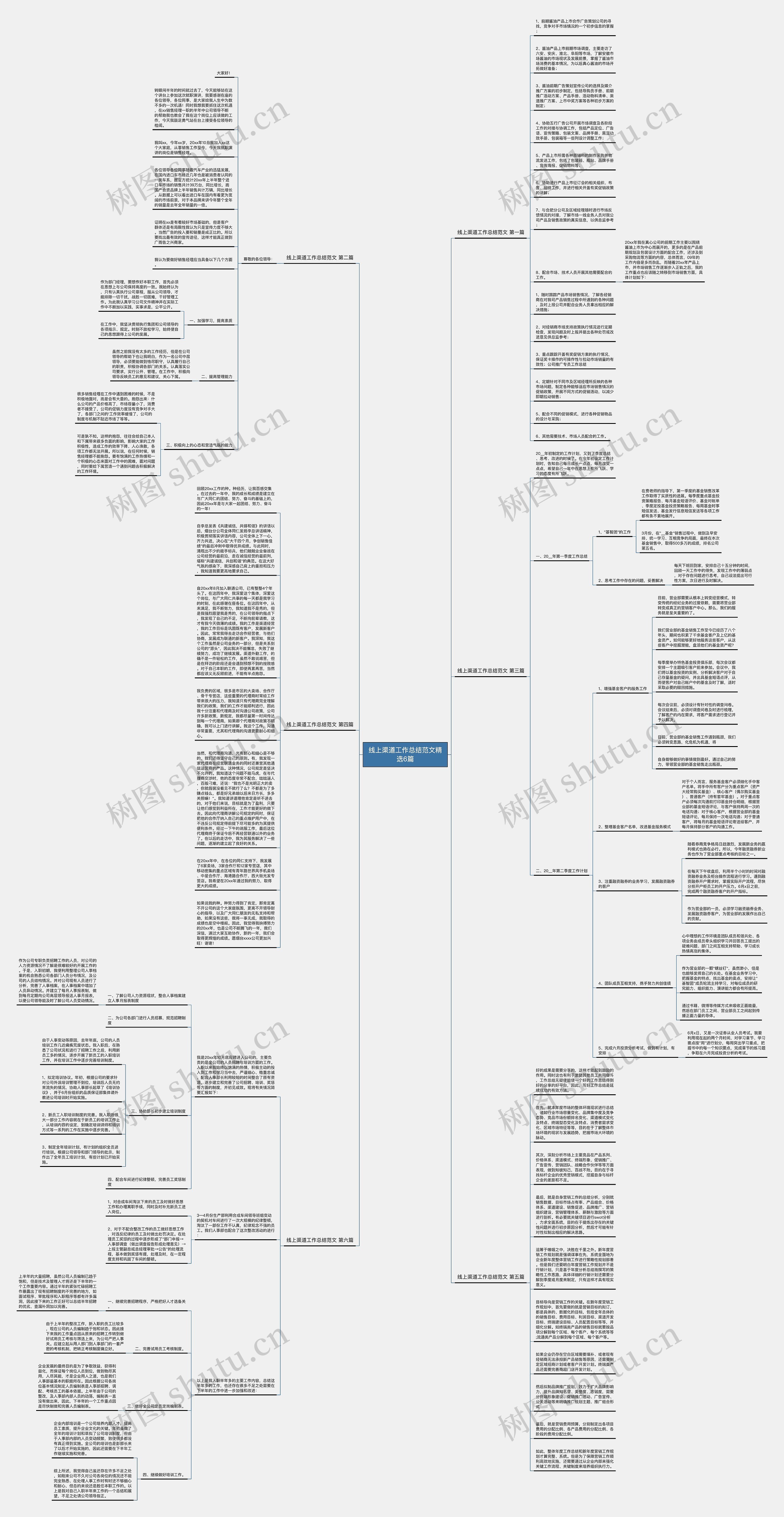 线上渠道工作总结范文精选6篇思维导图