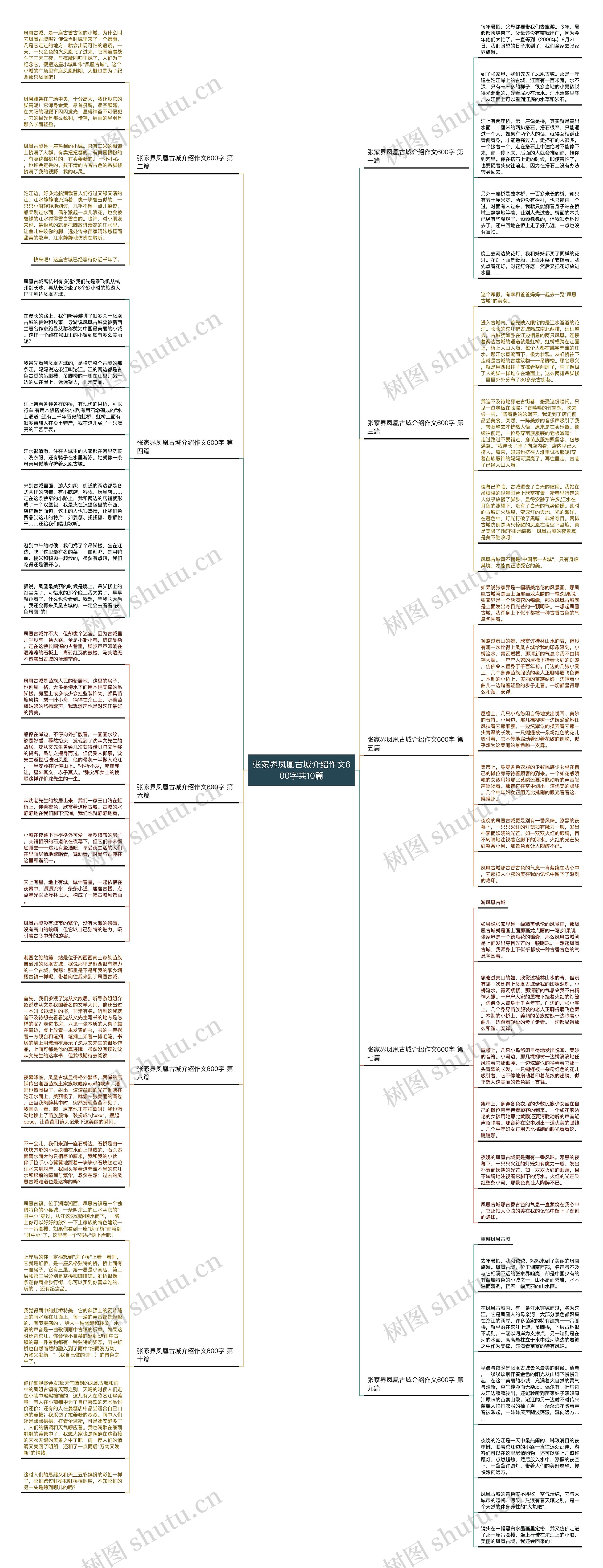 张家界凤凰古城介绍作文600字共10篇
