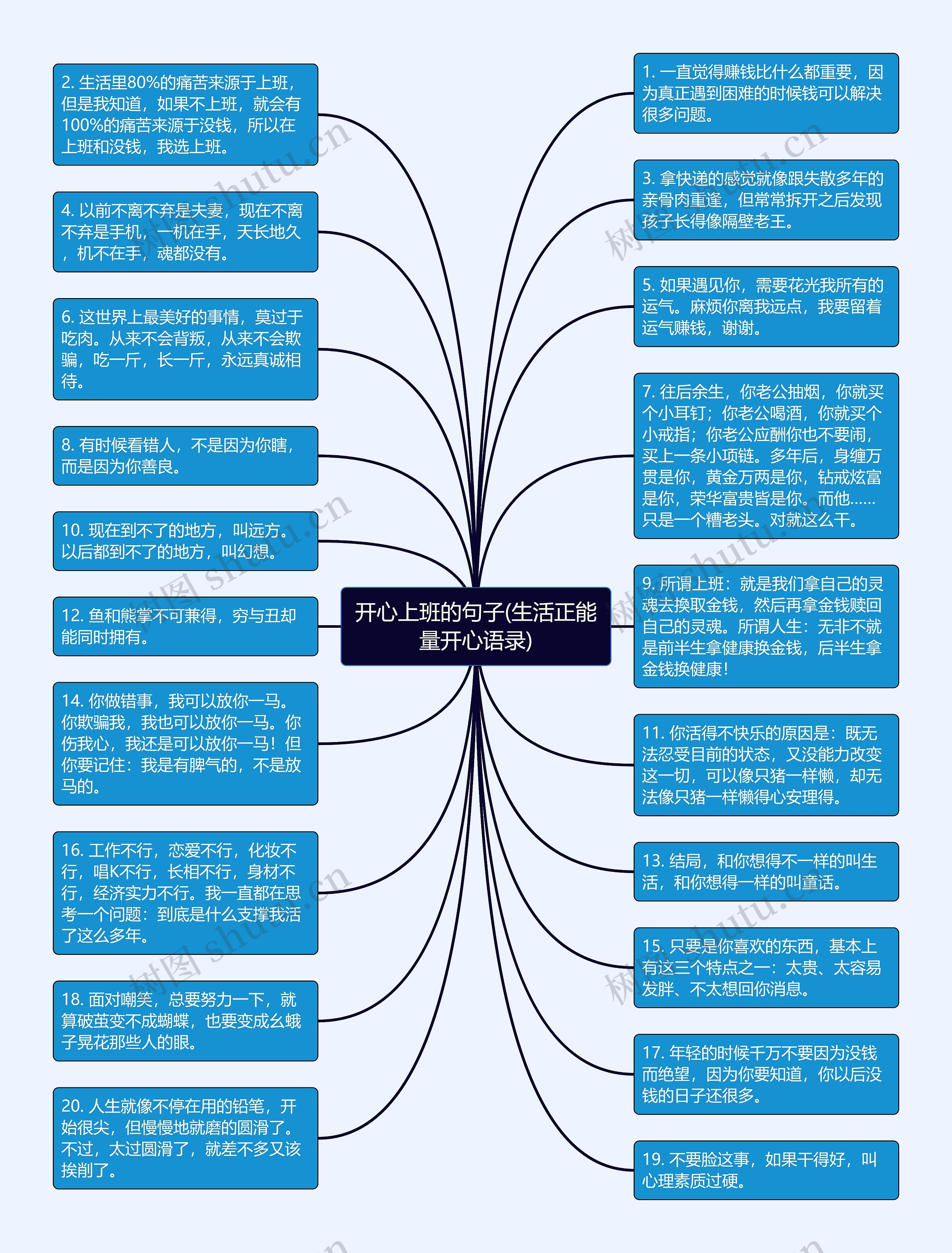 开心上班的句子(生活正能量开心语录)思维导图