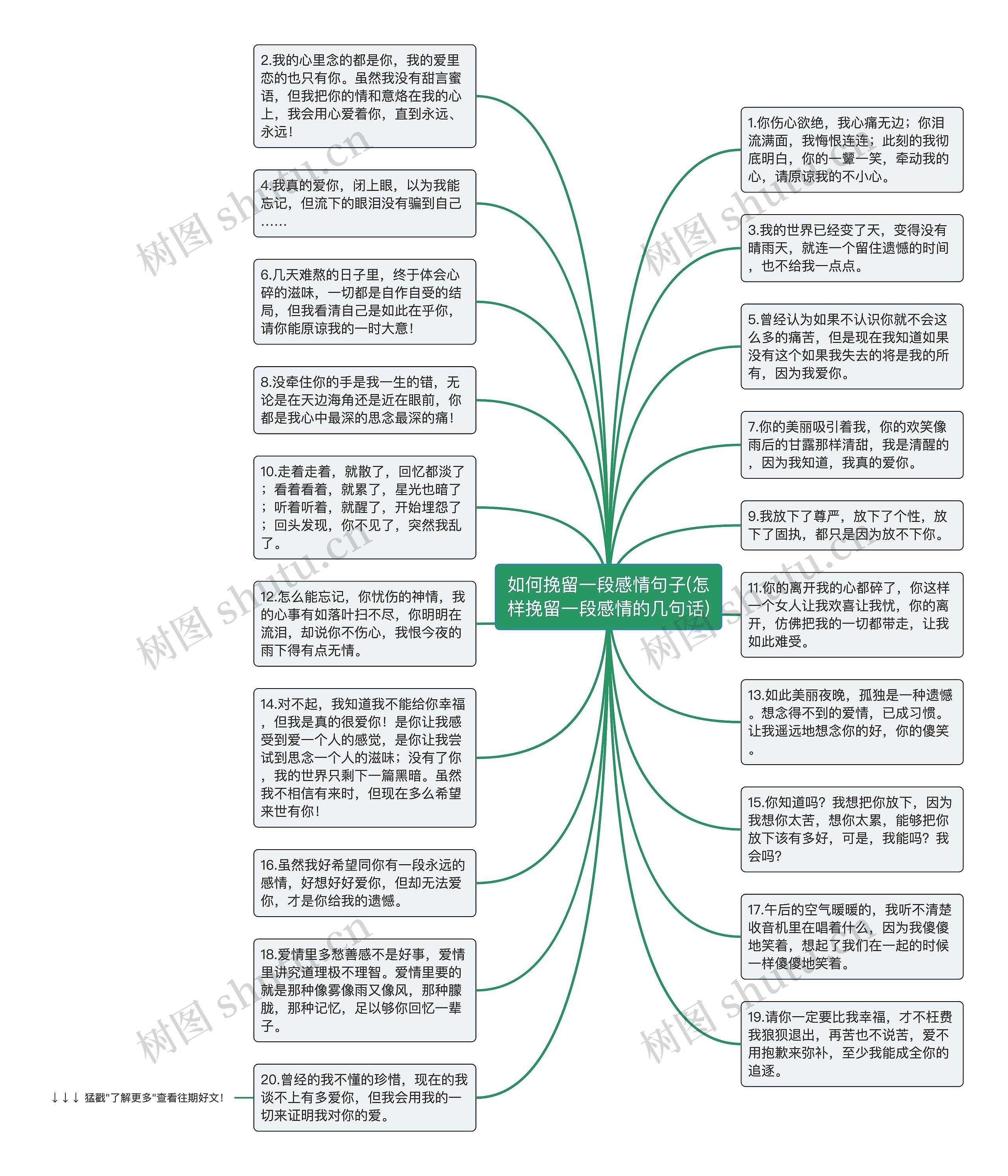 如何挽留一段感情句子(怎样挽留一段感情的几句话)思维导图