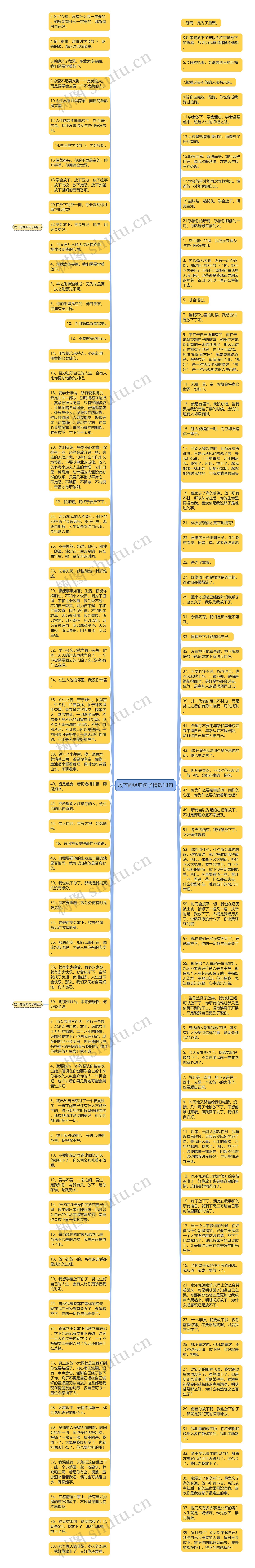 放下的经典句子精选13句思维导图