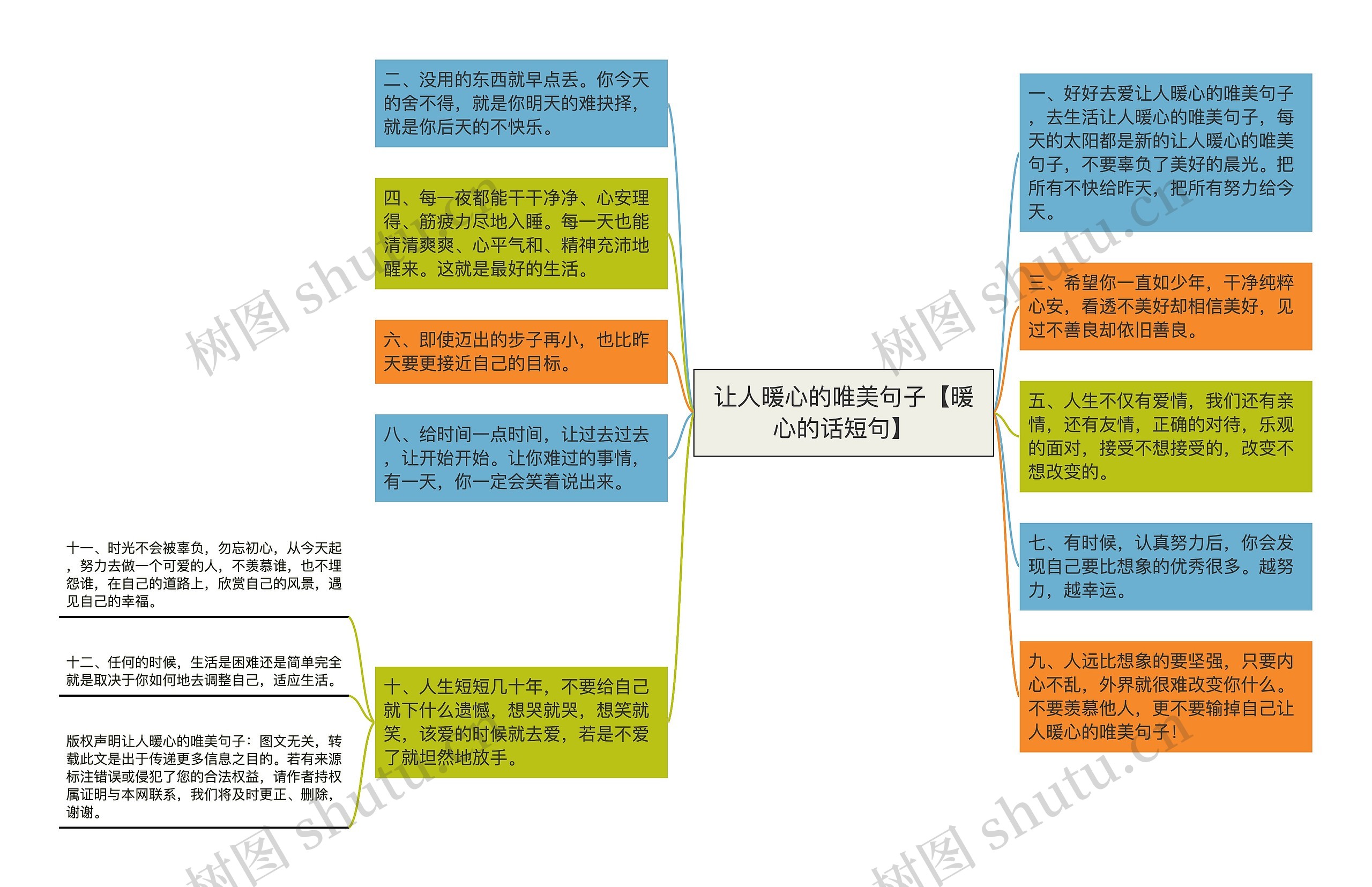 让人暖心的唯美句子【暖心的话短句】思维导图