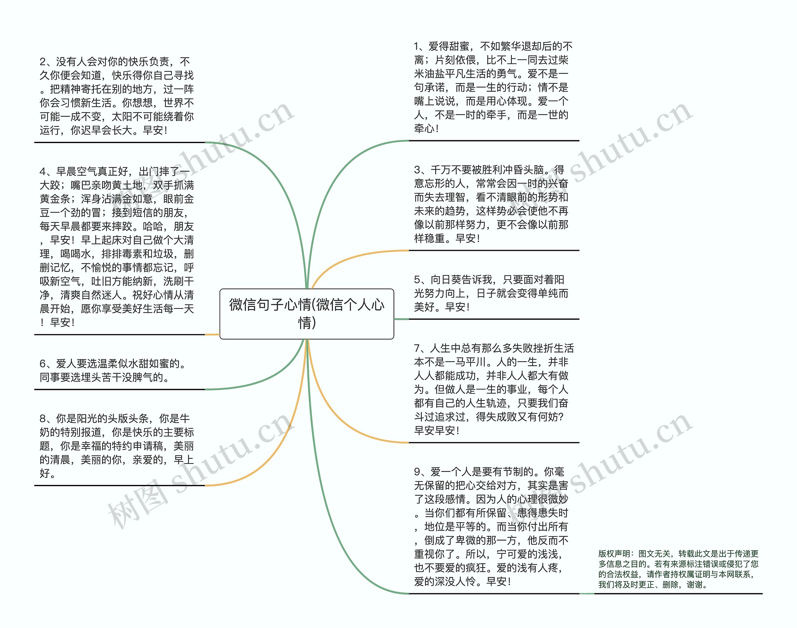 微信句子心情(微信个人心情)思维导图