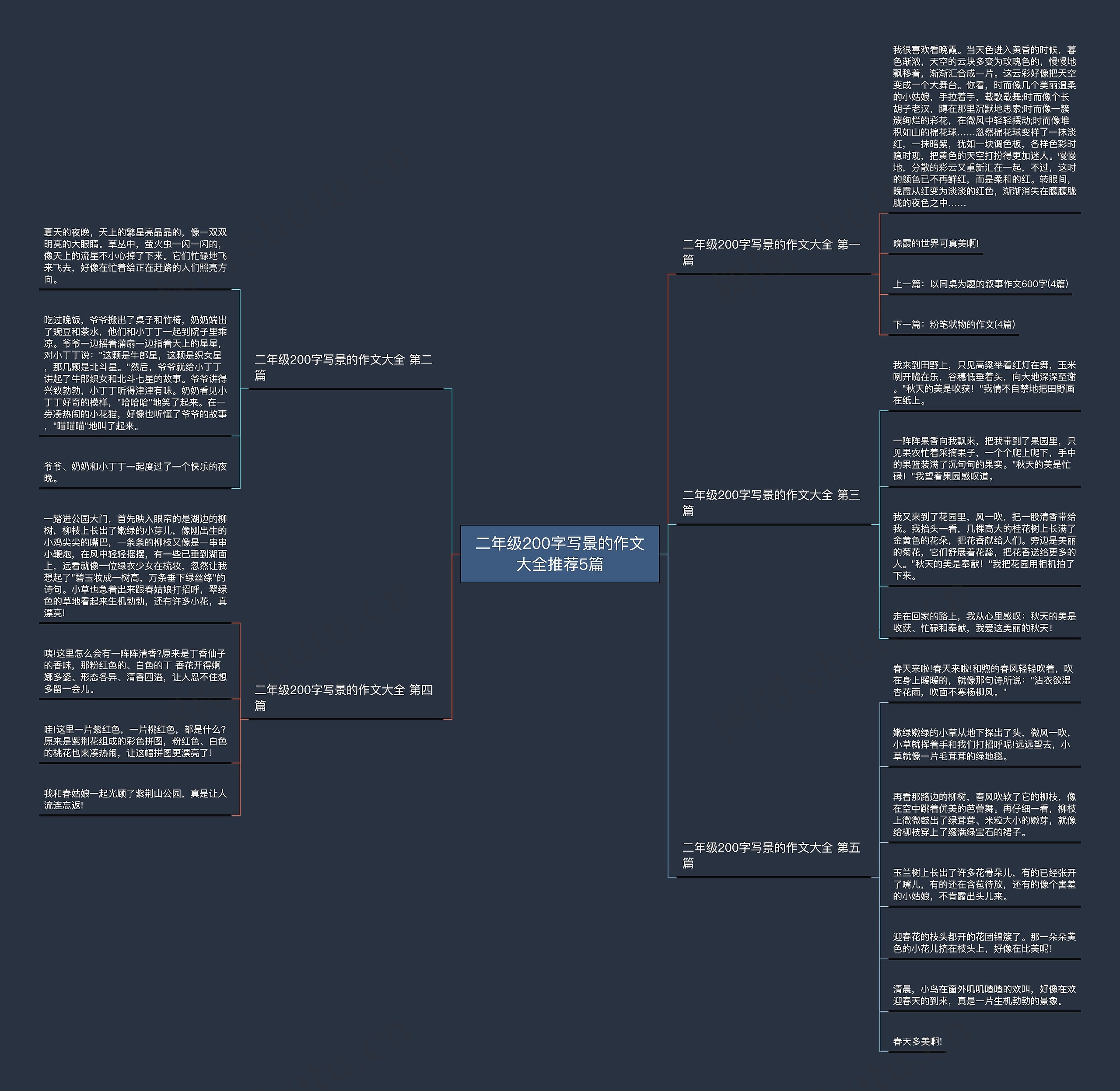 二年级200字写景的作文大全推荐5篇思维导图