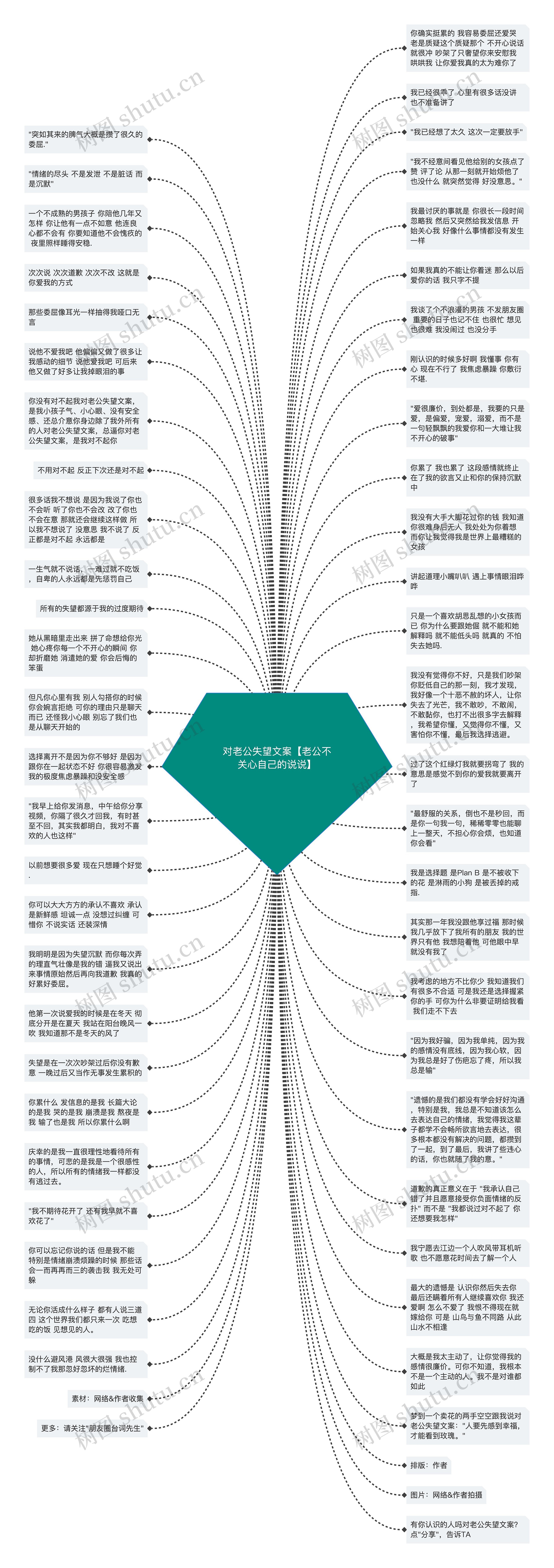 对老公失望文案【老公不关心自己的说说】思维导图