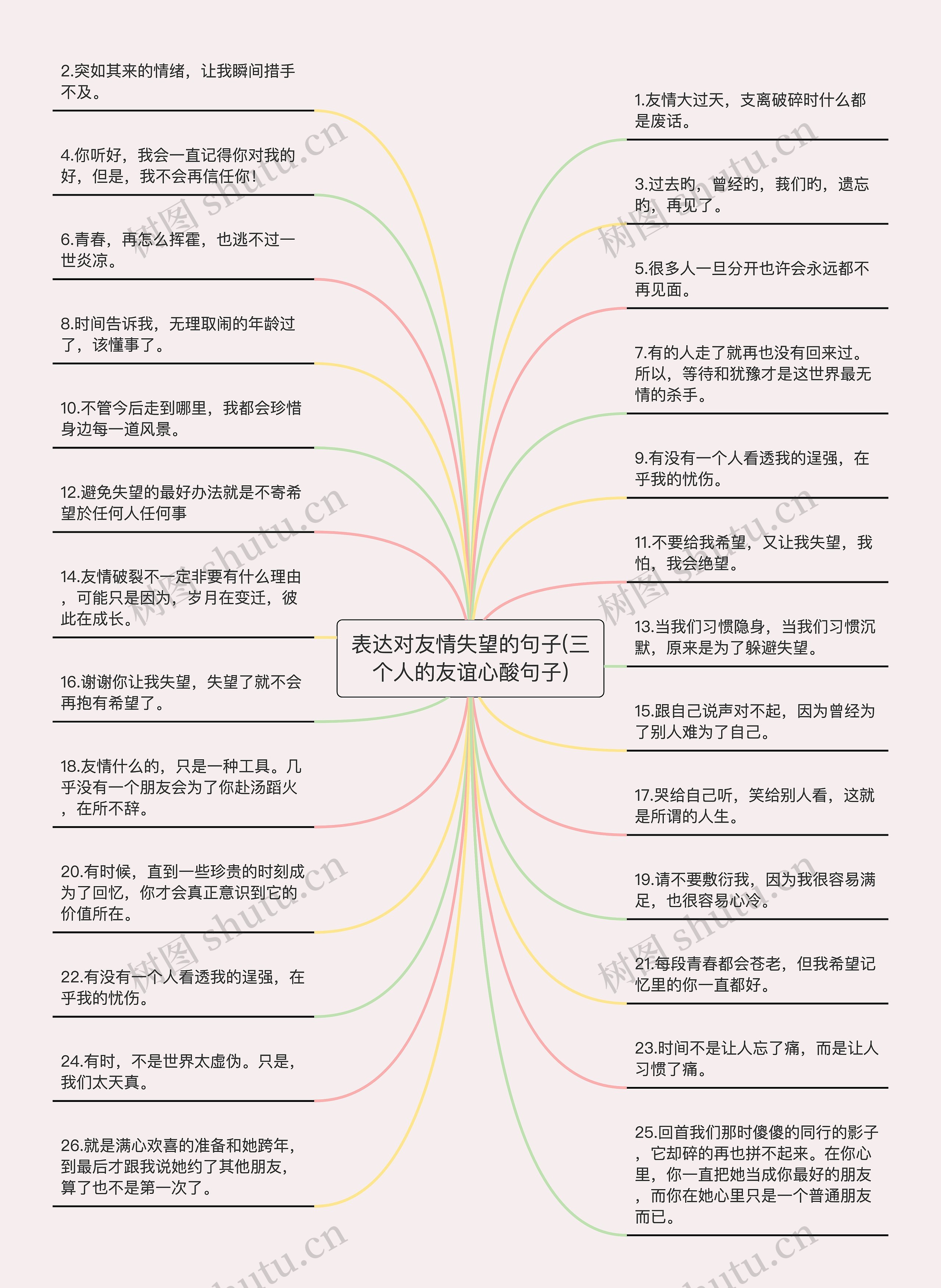 表达对友情失望的句子(三个人的友谊心酸句子) 表达对友情失望的句子(三个人的友谊心酸句子)