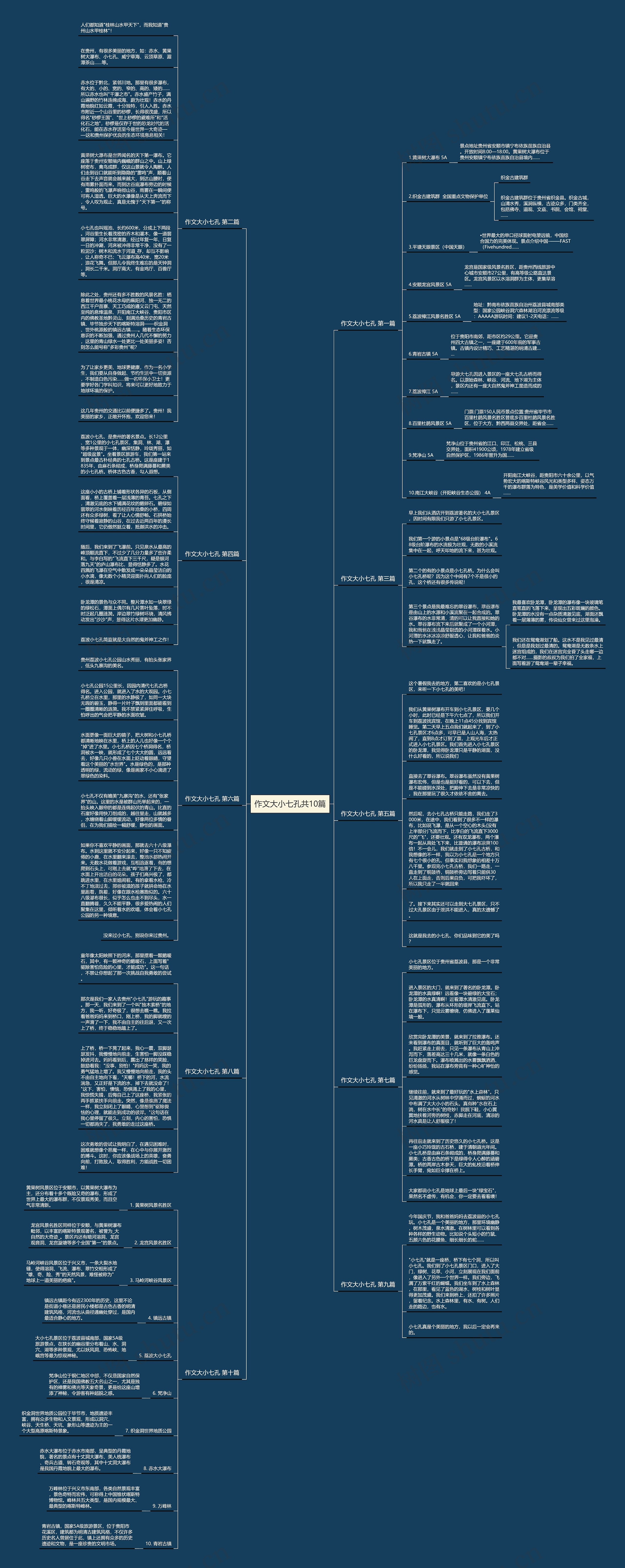 作文大小七孔共10篇思维导图