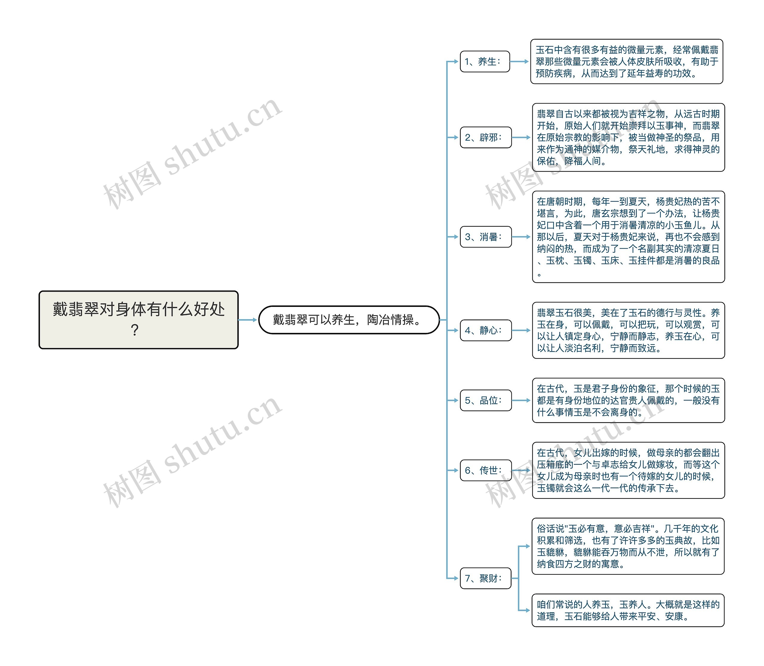 戴翡翠对身体有什么好处？