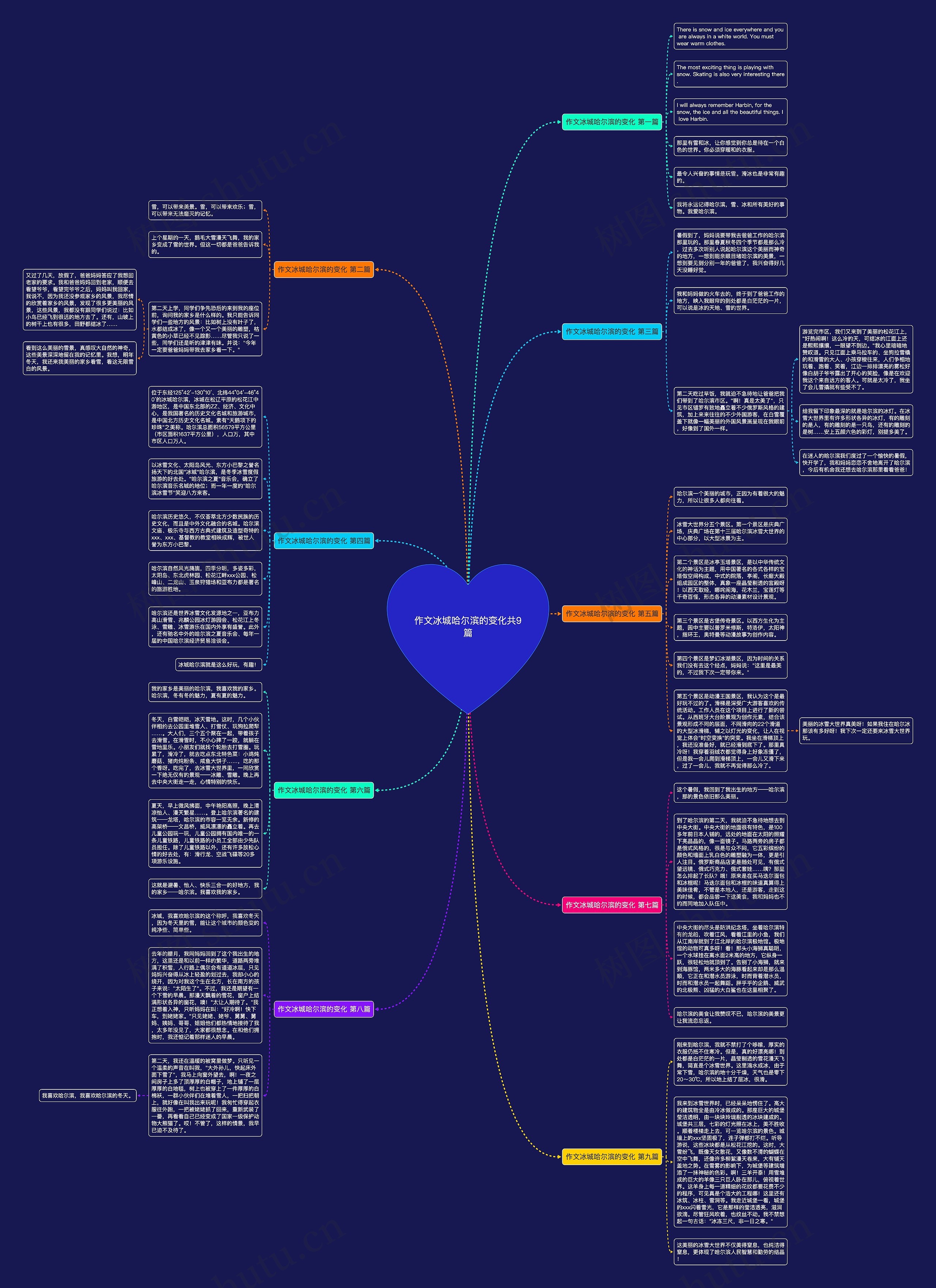 作文冰城哈尔滨的变化共9篇 作文冰城哈尔滨的变化共9篇