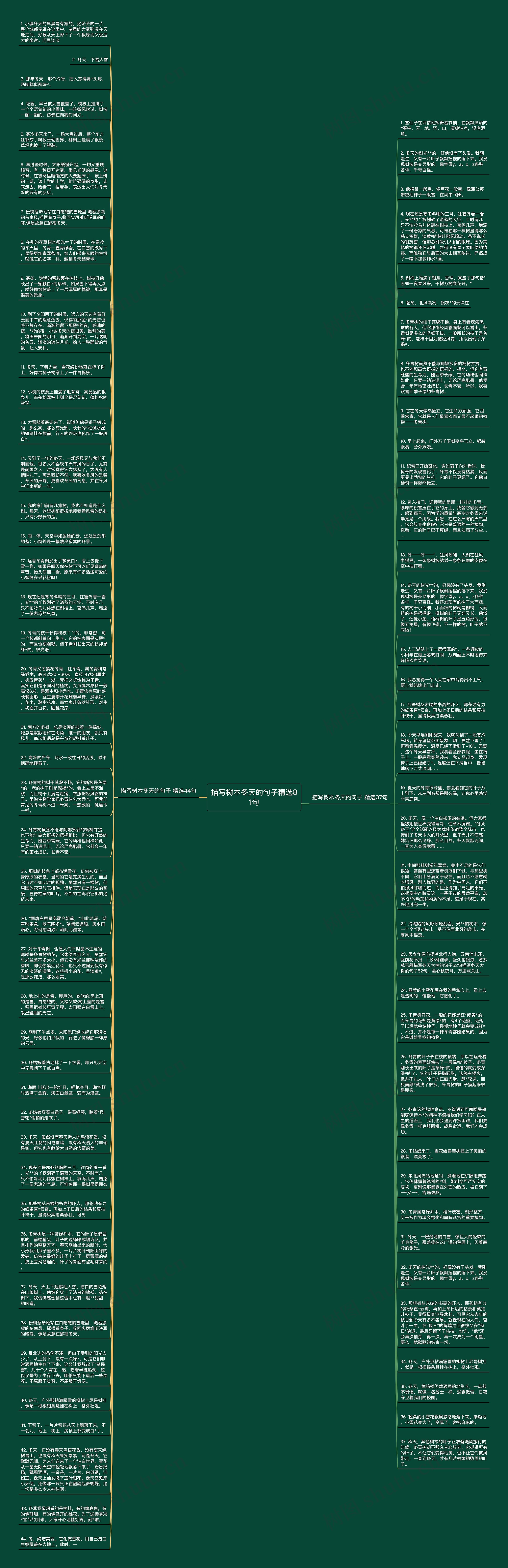 描写树木冬天的句子精选81句思维导图