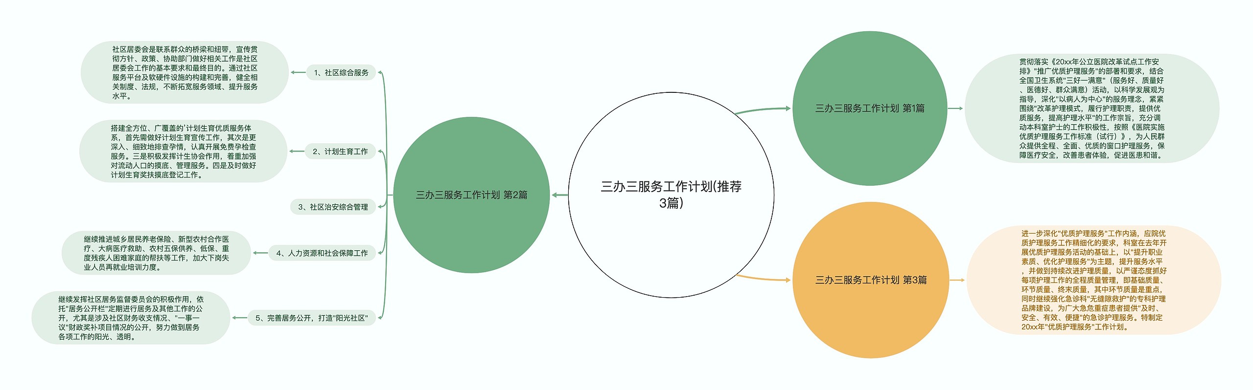 三办三服务工作计划(推荐3篇)思维导图