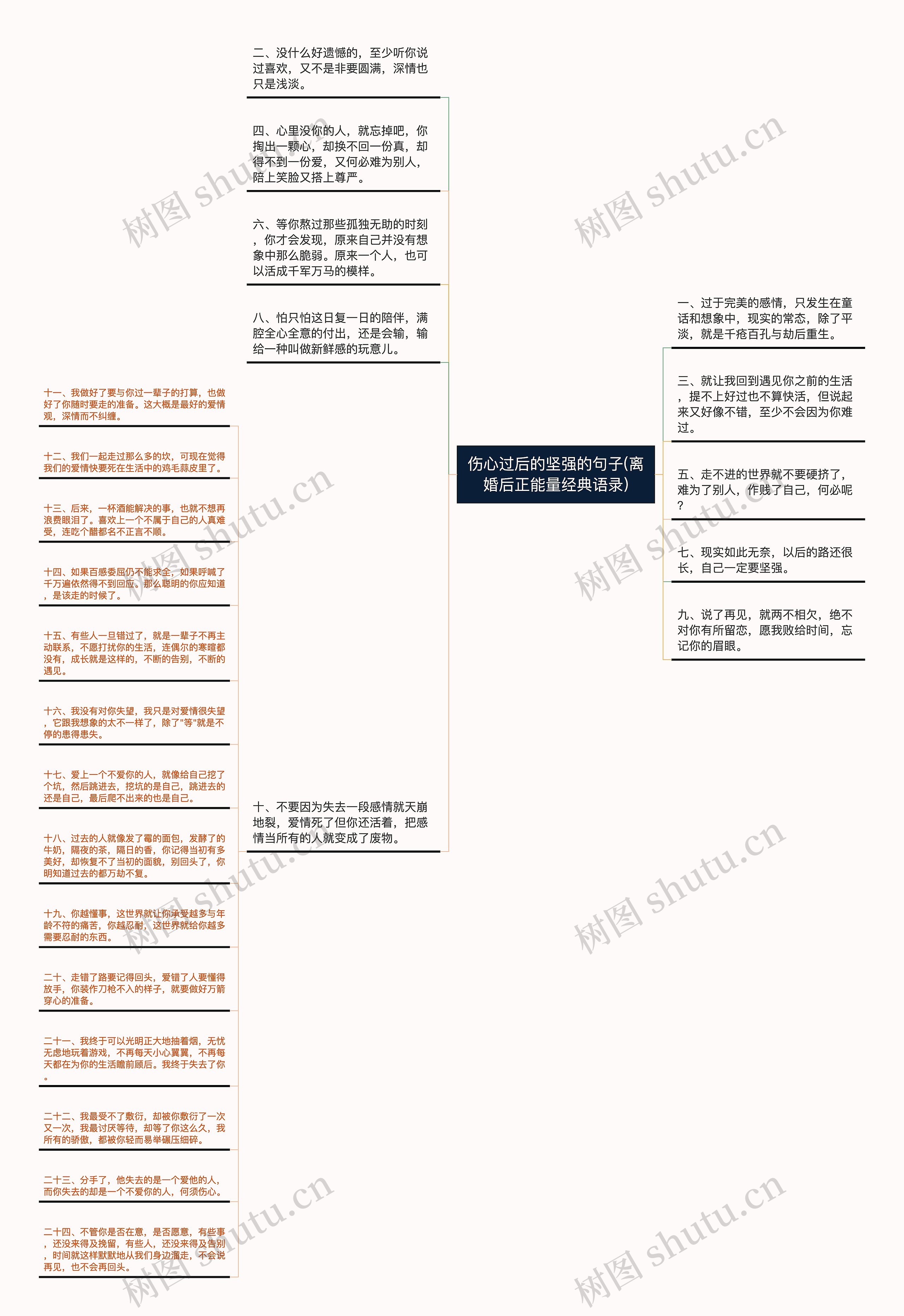 伤心过后的坚强的句子(离婚后正能量经典语录)