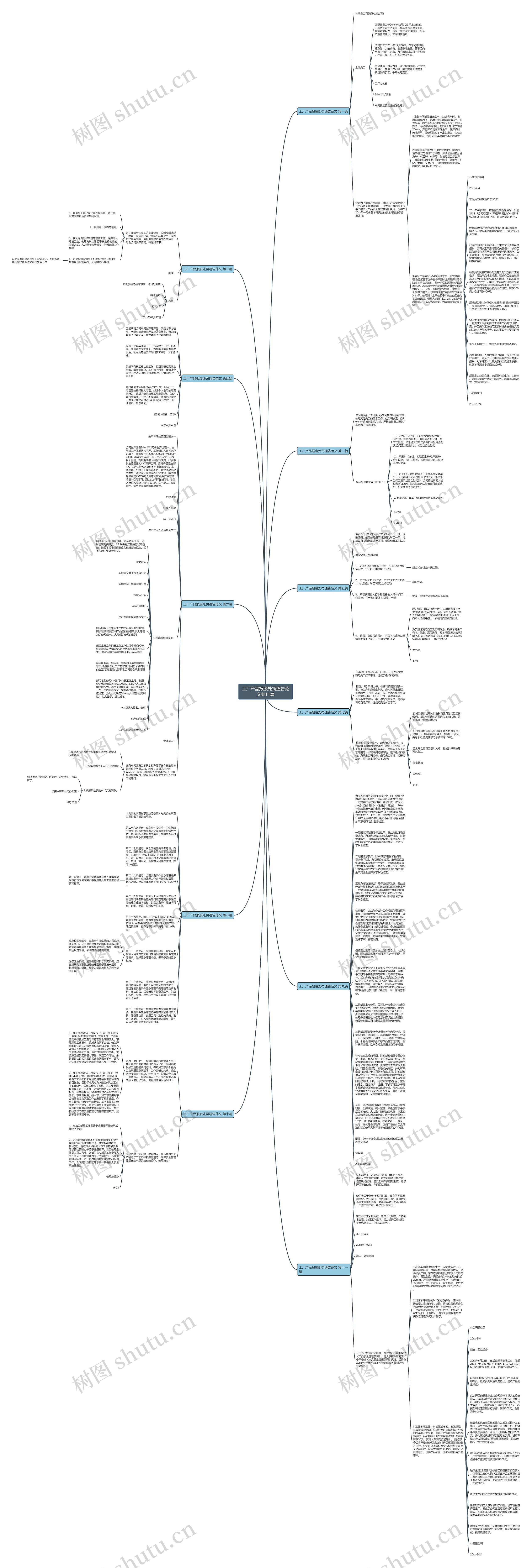 工厂产品报废处罚通告范文共11篇思维导图