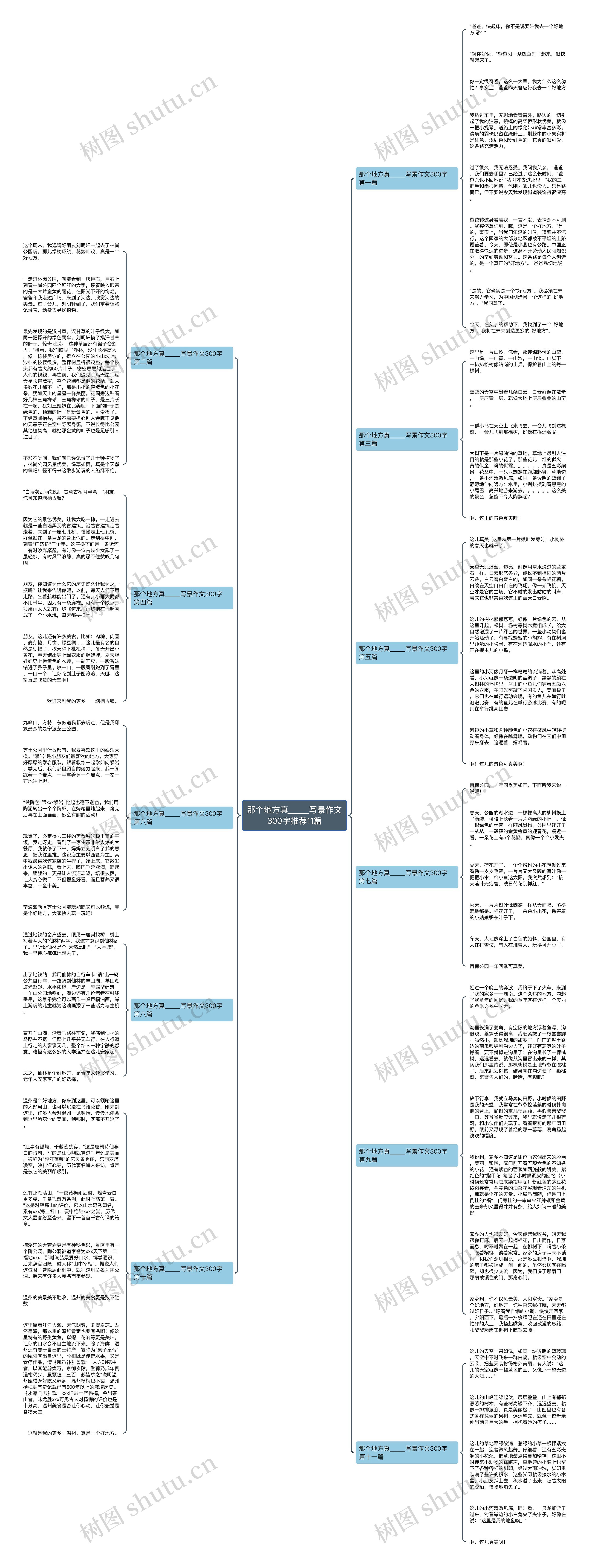 那个地方真_____写景作文300字推荐11篇思维导图高清图 那个地方真_____写景作文300字推荐11篇思维导图