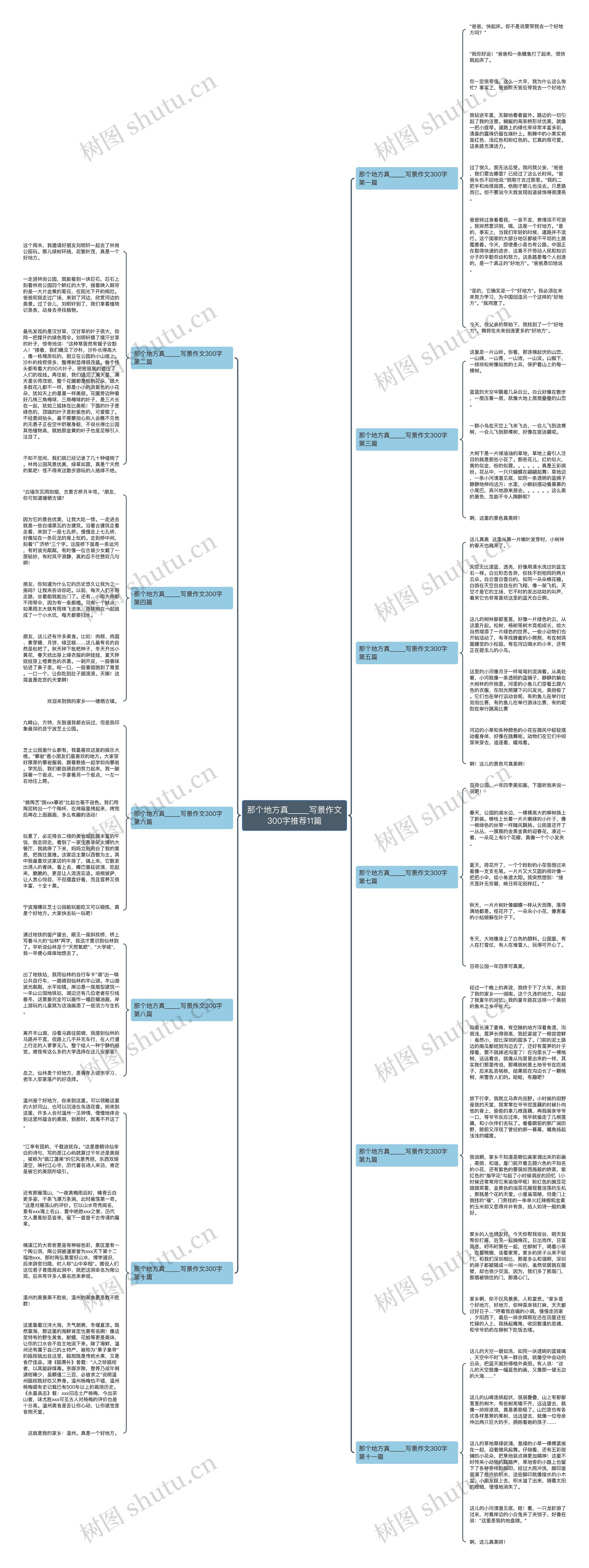 那个地方真_____写景作文300字推荐11篇思维导图