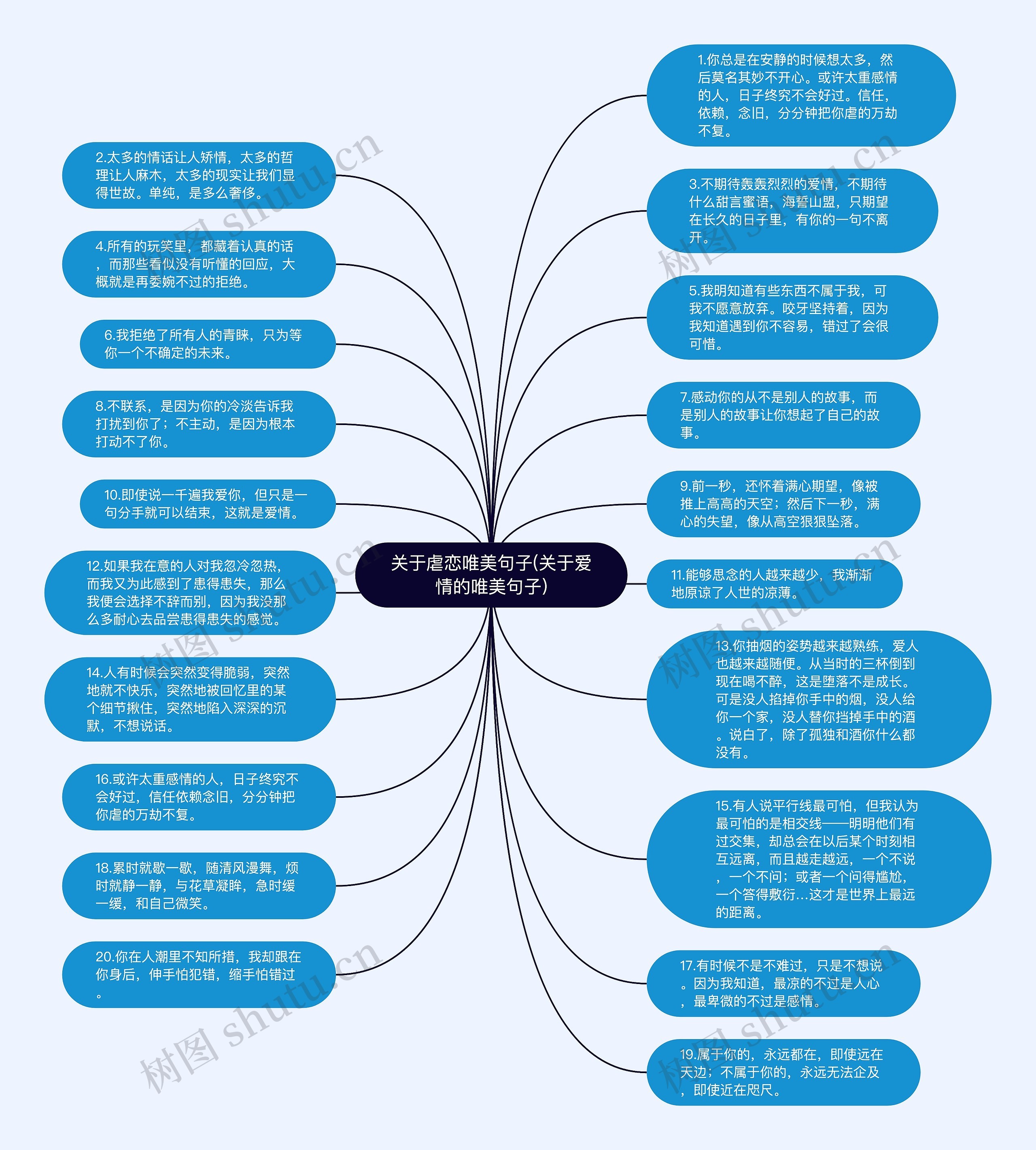 关于虐恋唯美句子(关于爱情的唯美句子)思维导图