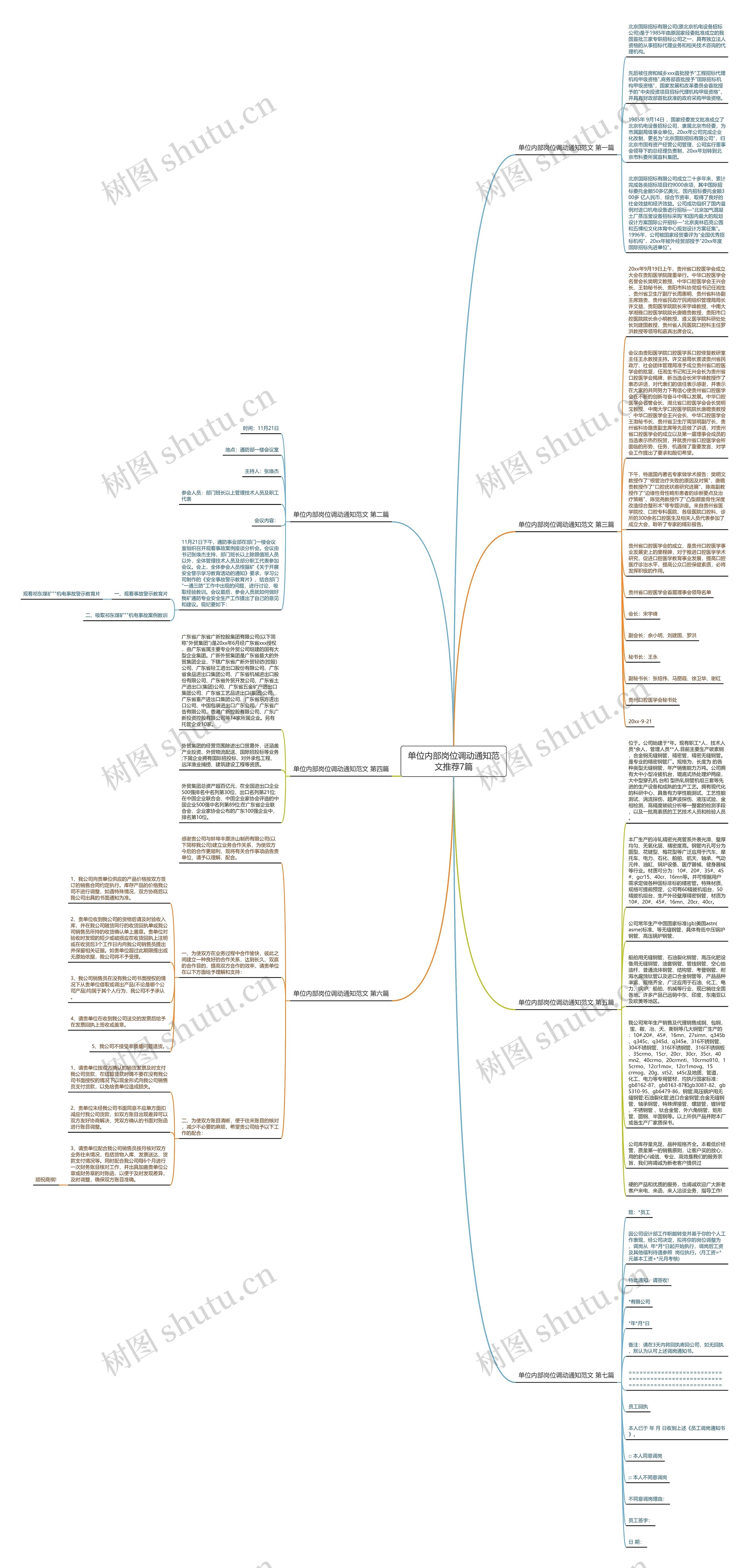 单位内部岗位调动通知范文推荐7篇思维导图