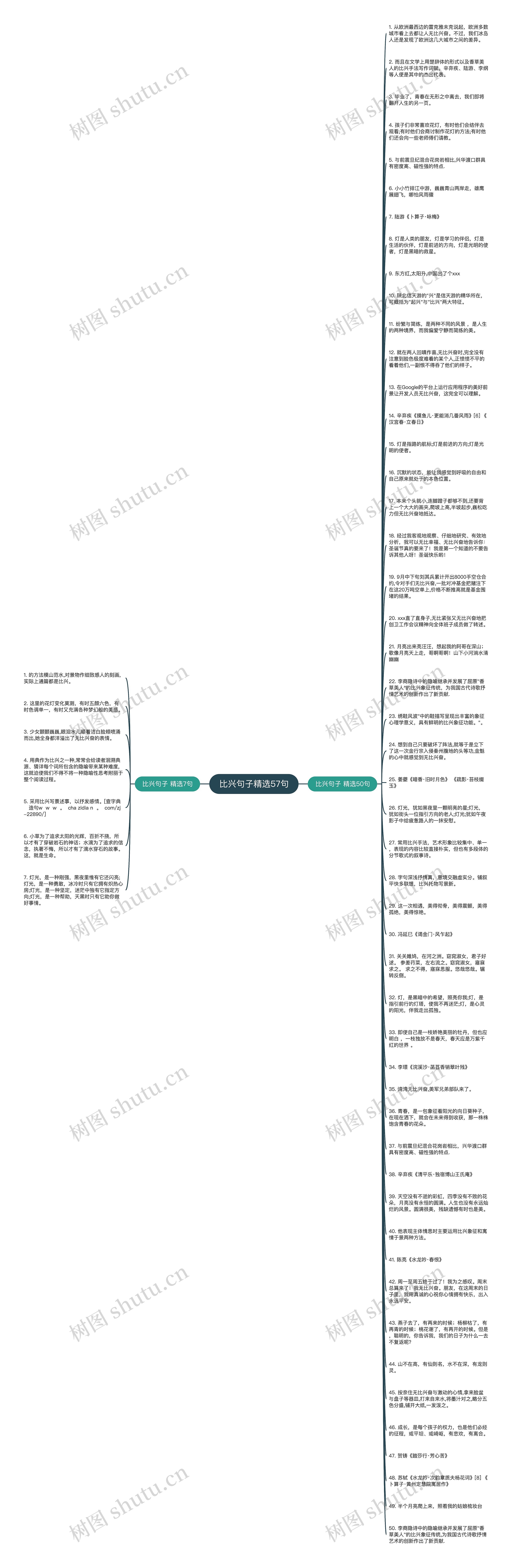 比兴句子精选57句思维导图