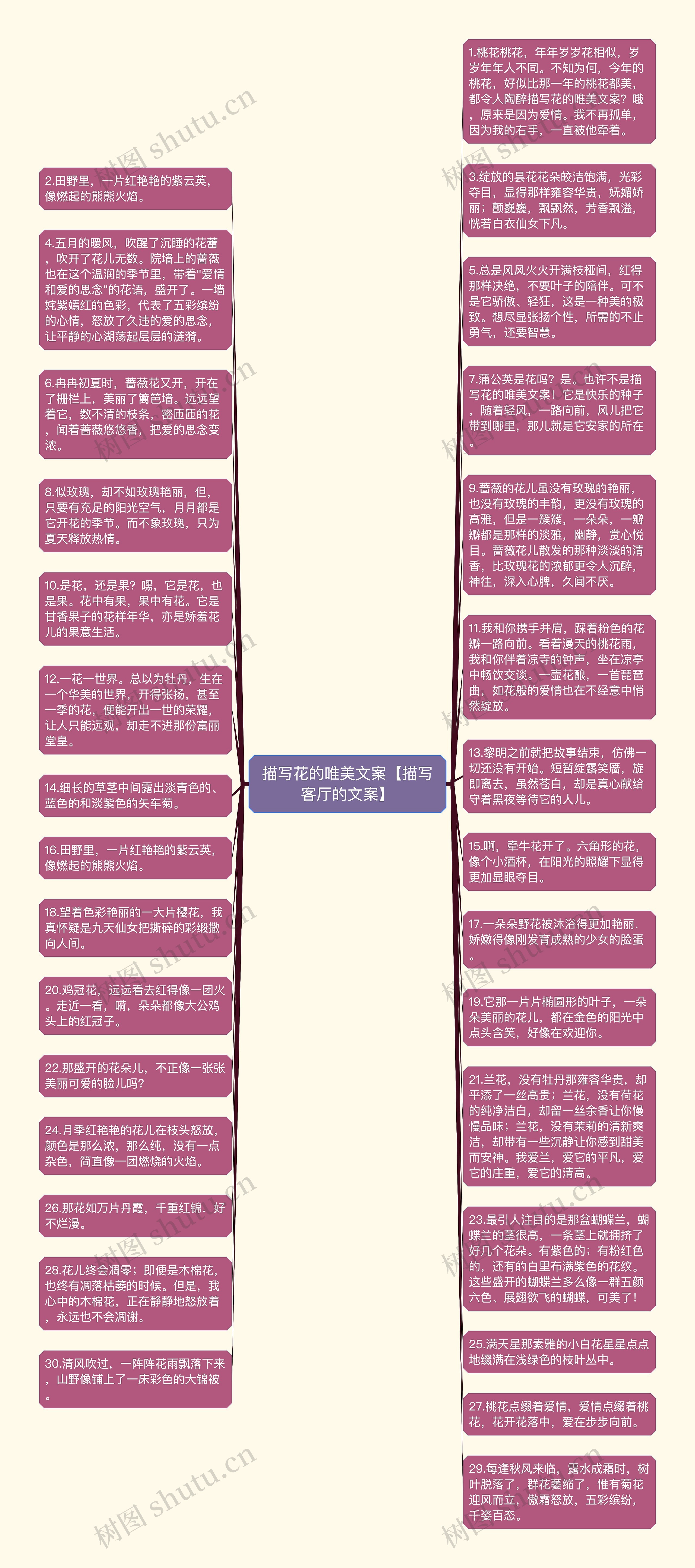 描写花的唯美文案【描写客厅的文案】