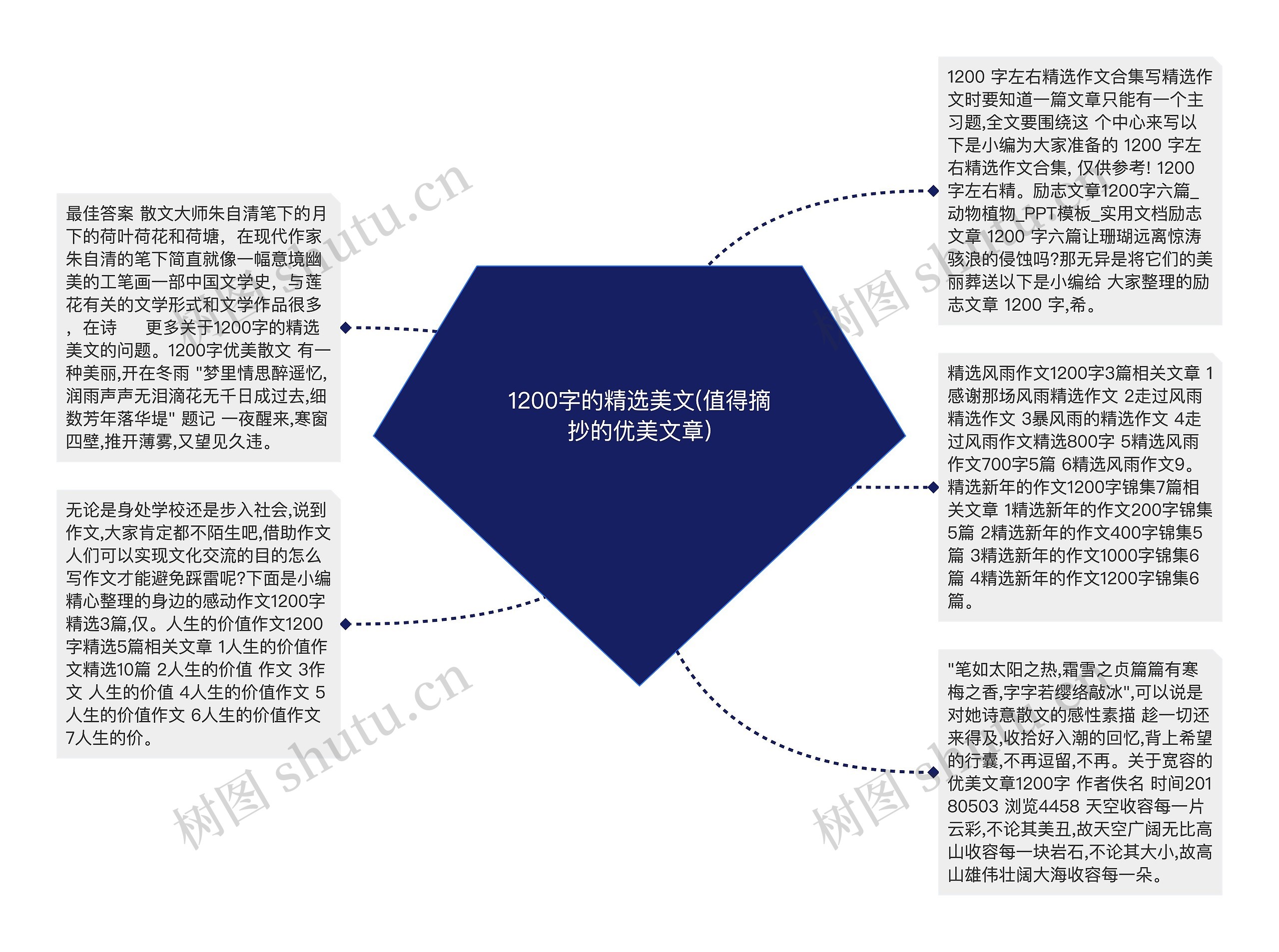 1200字的精选美文(值得摘抄的优美文章)