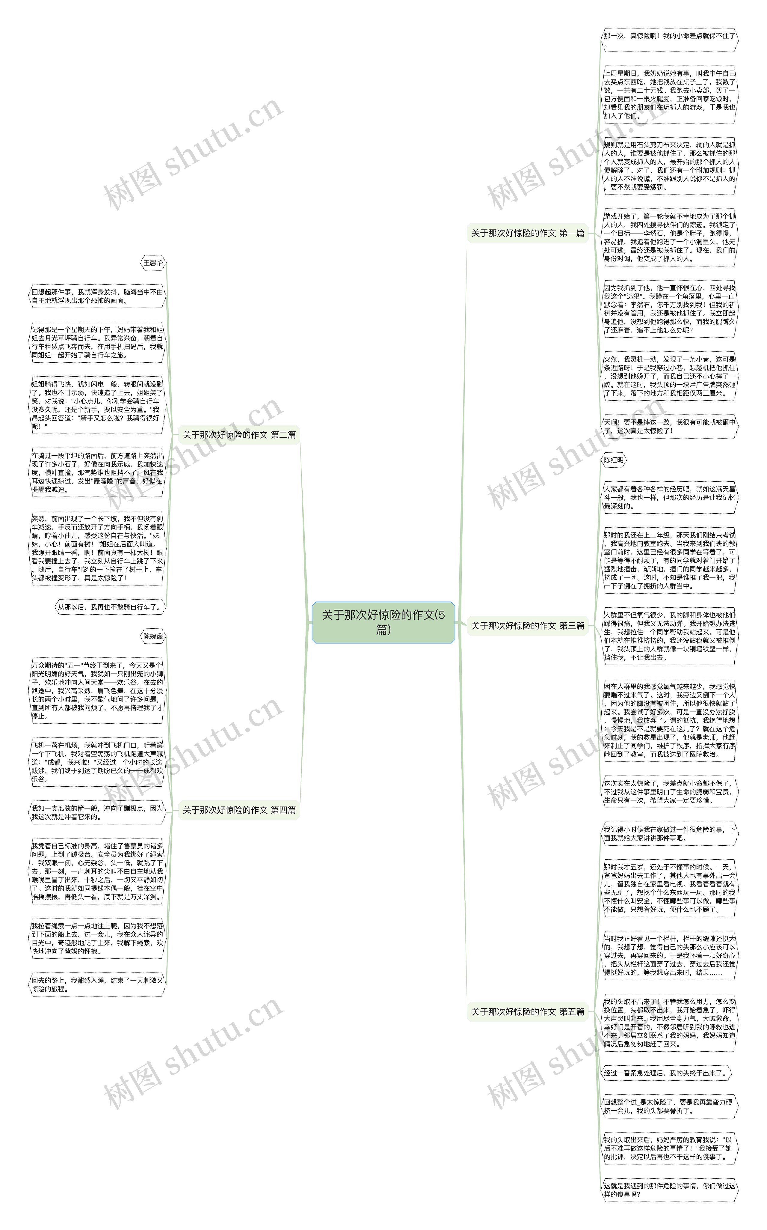 关于那次好惊险的作文(5篇)思维导图