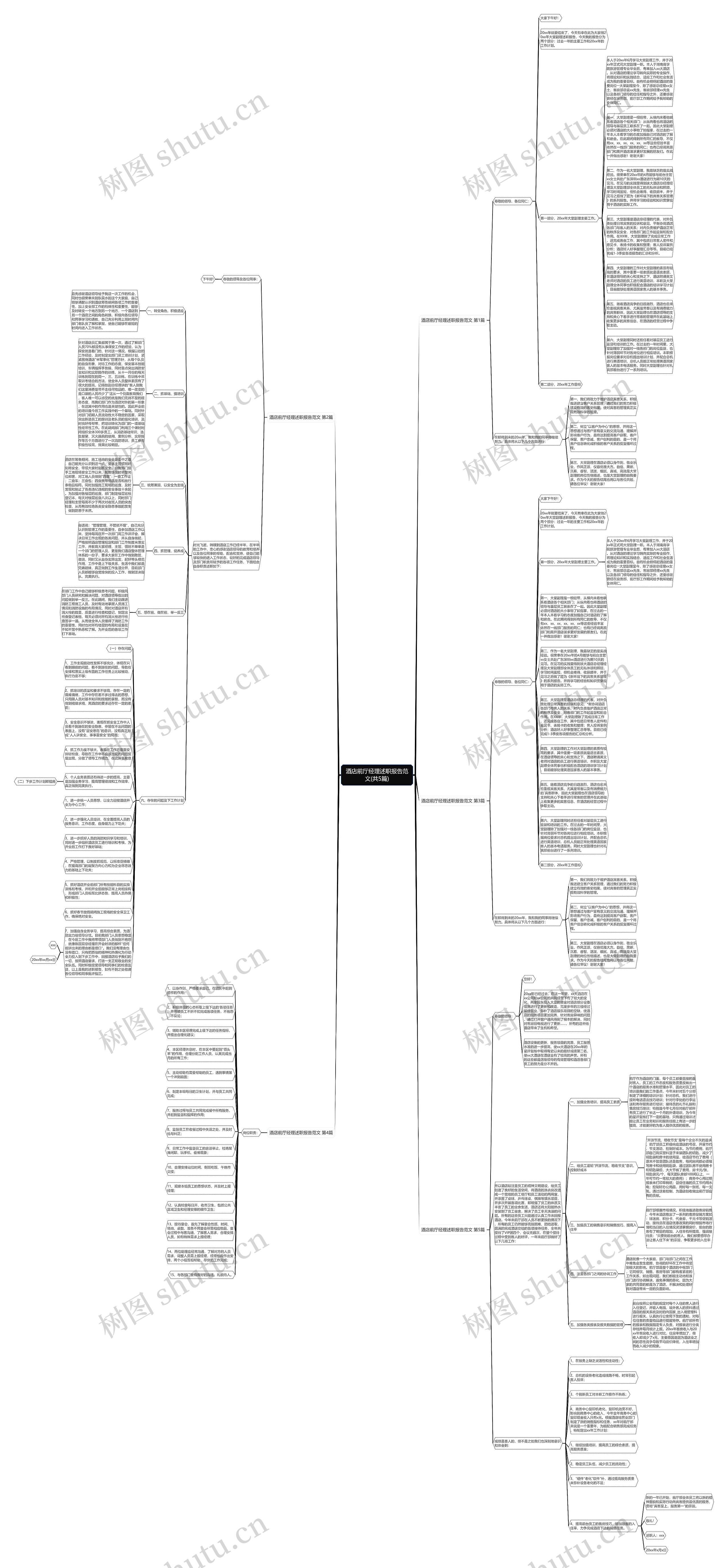 酒店前厅经理述职报告范文(共5篇)思维导图