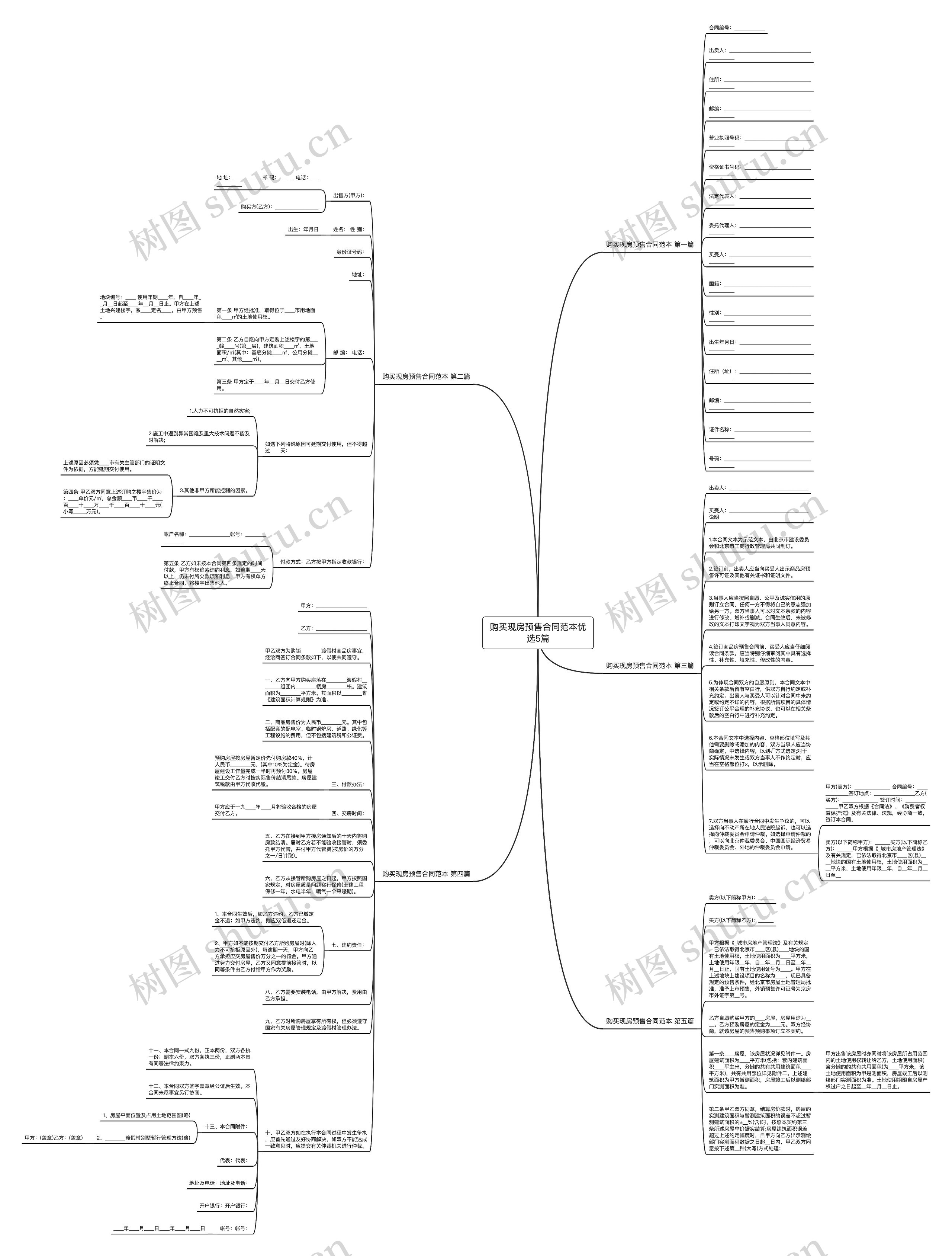 购买现房预售合同范本优选5篇思维导图