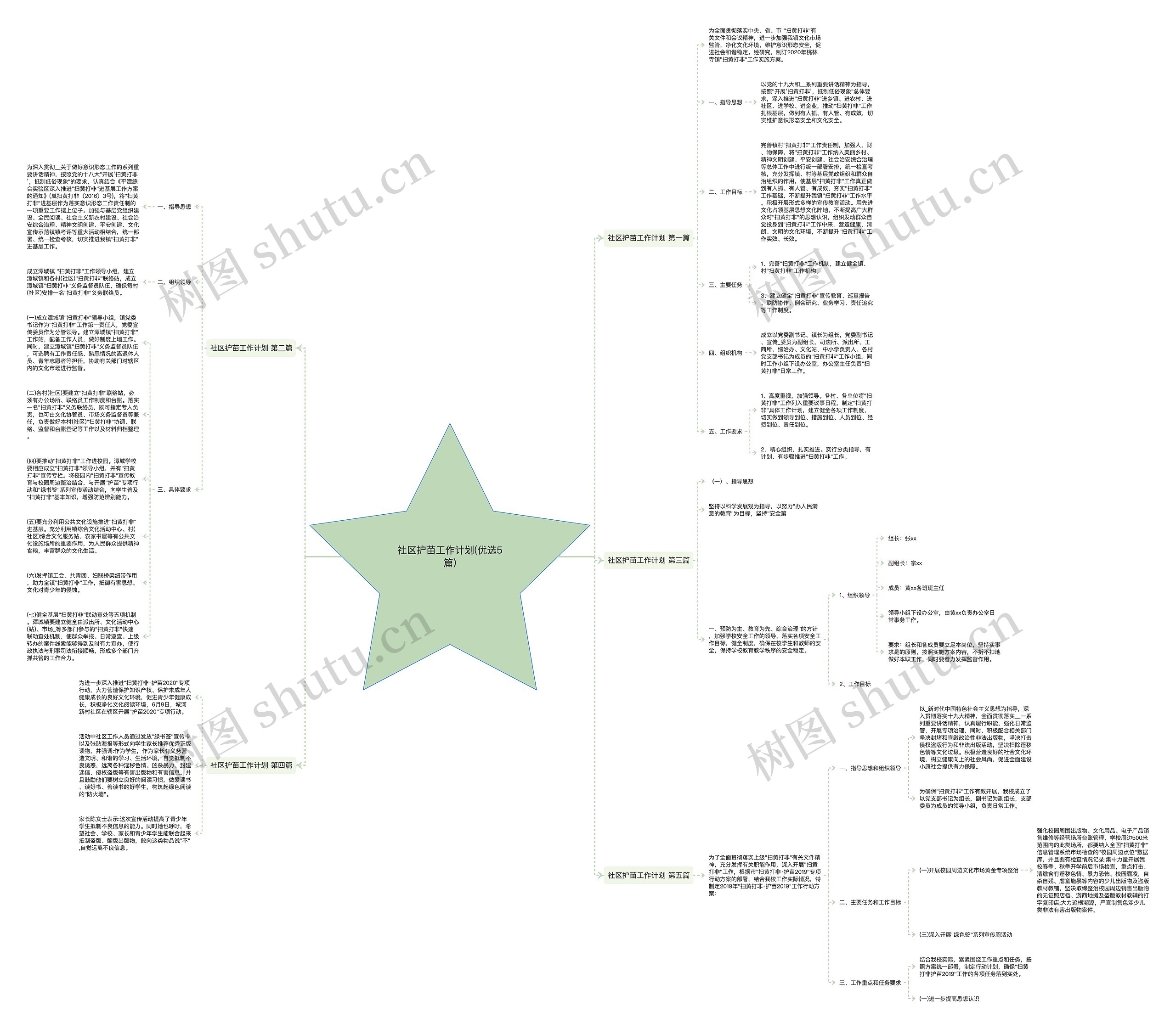 社区护苗工作计划(优选5篇)思维导图