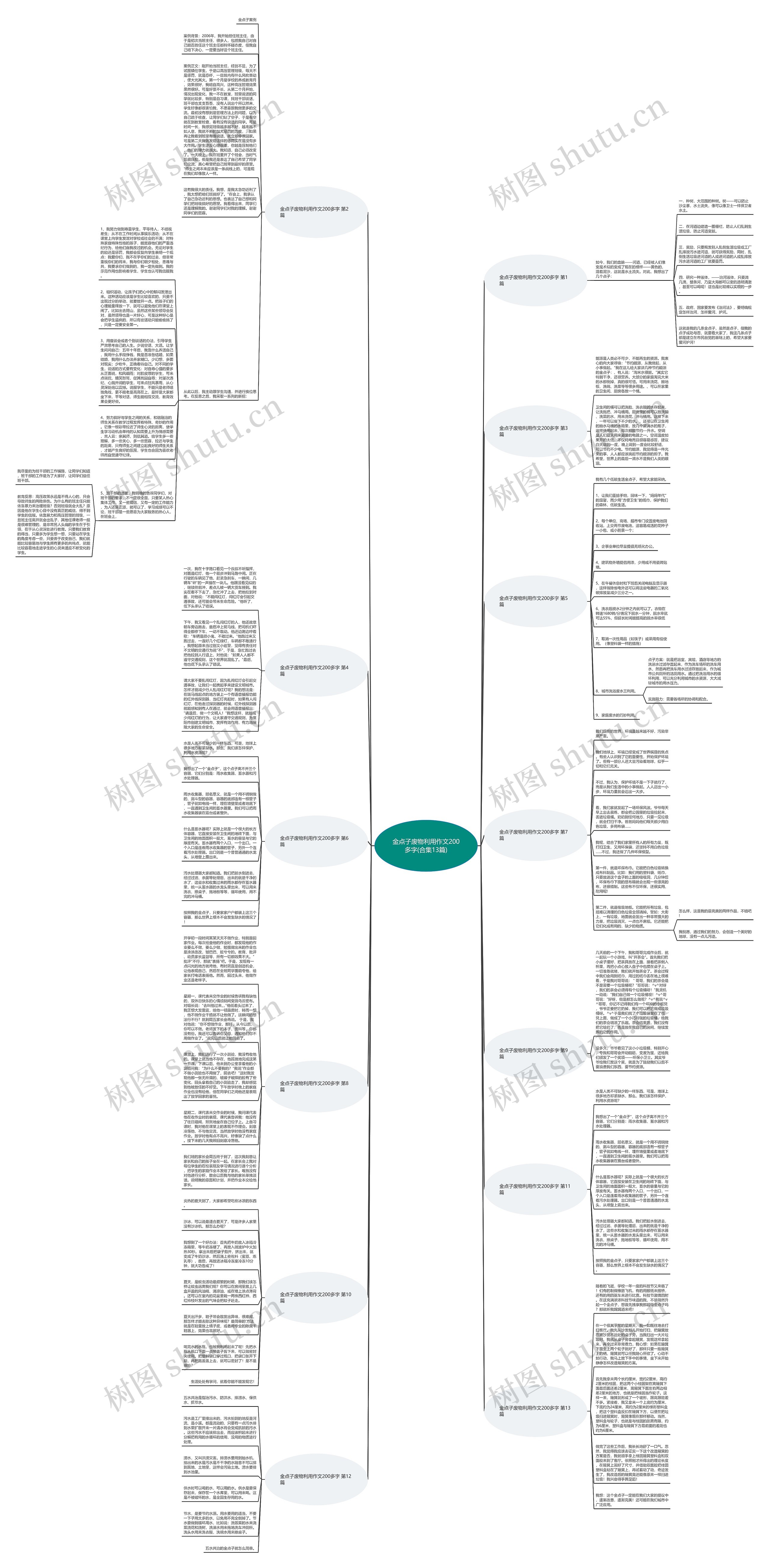 金点子废物利用作文200多字(合集13篇)