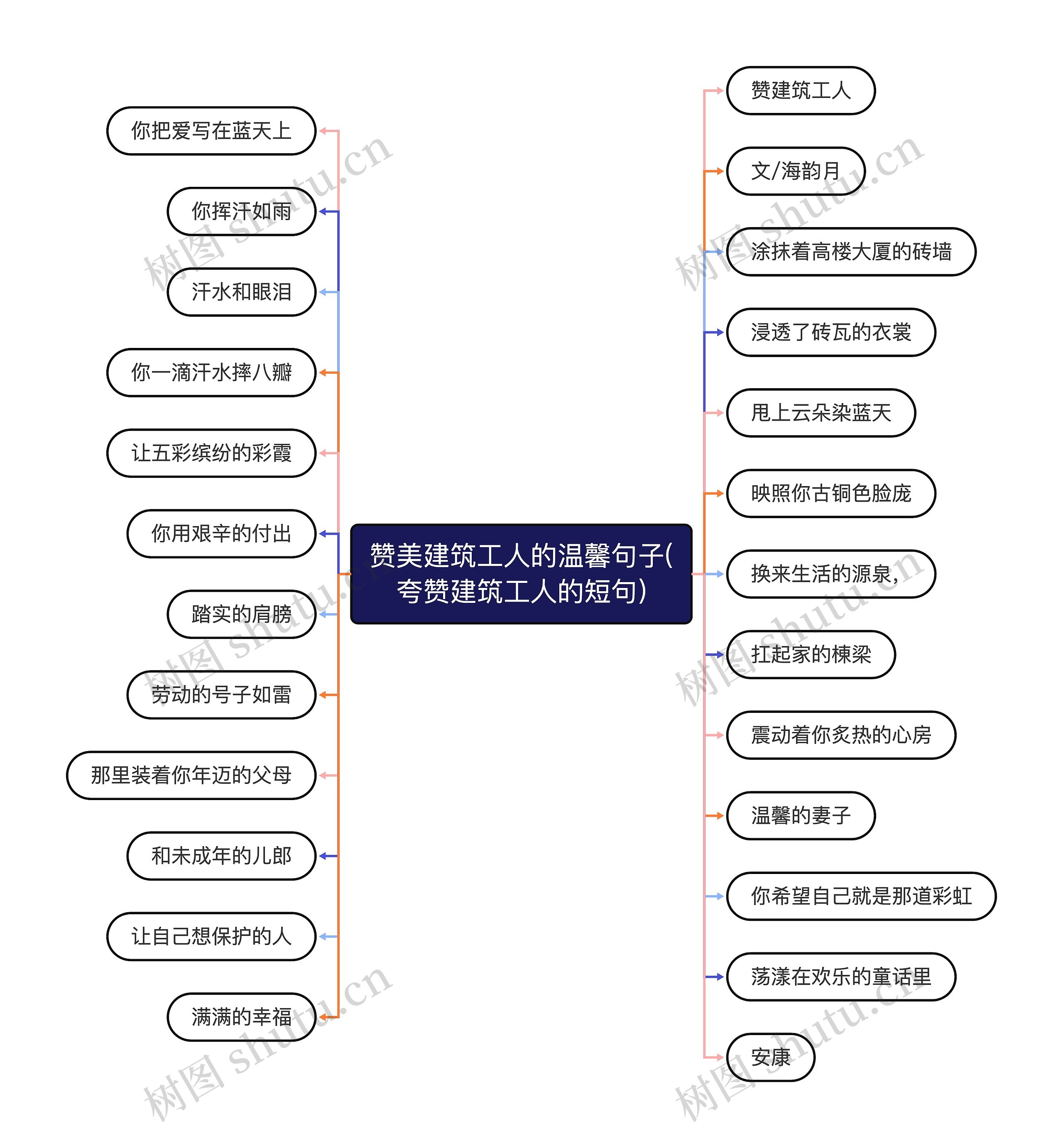 赞美建筑工人的温馨句子(夸赞建筑工人的短句)