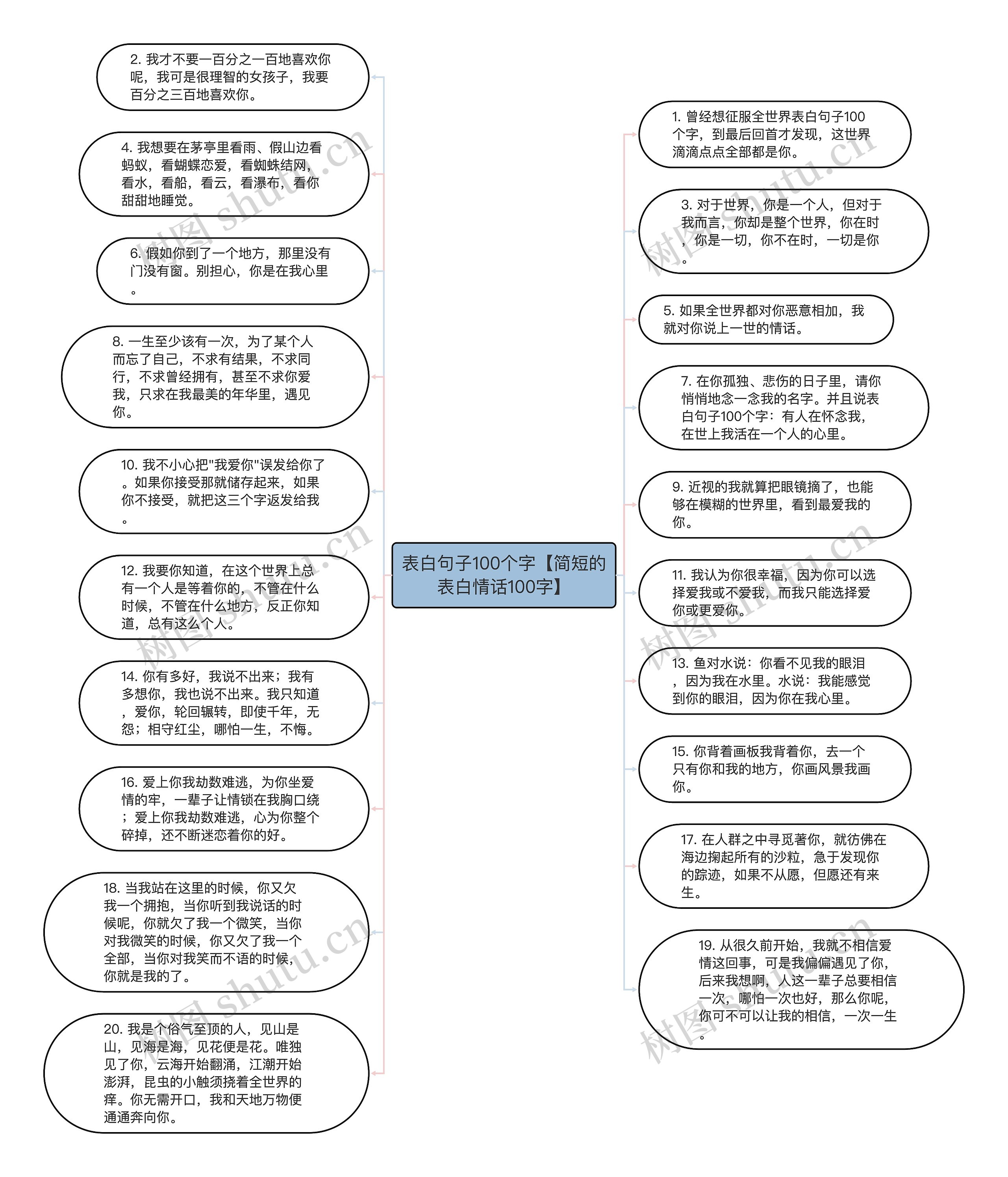 表白句子100个字【简短的表白情话100字】