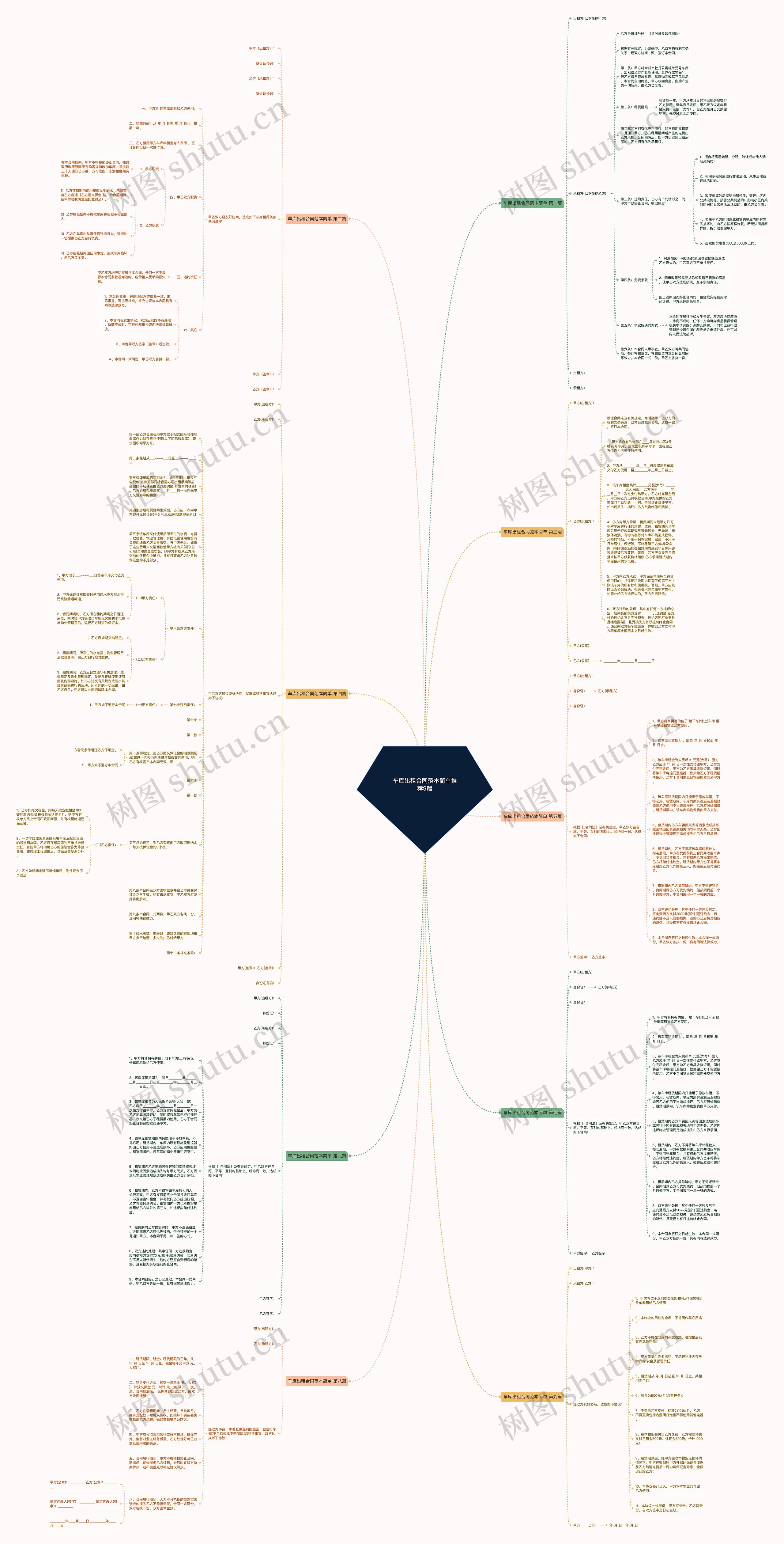车库出租合同范本简单推荐9篇思维导图