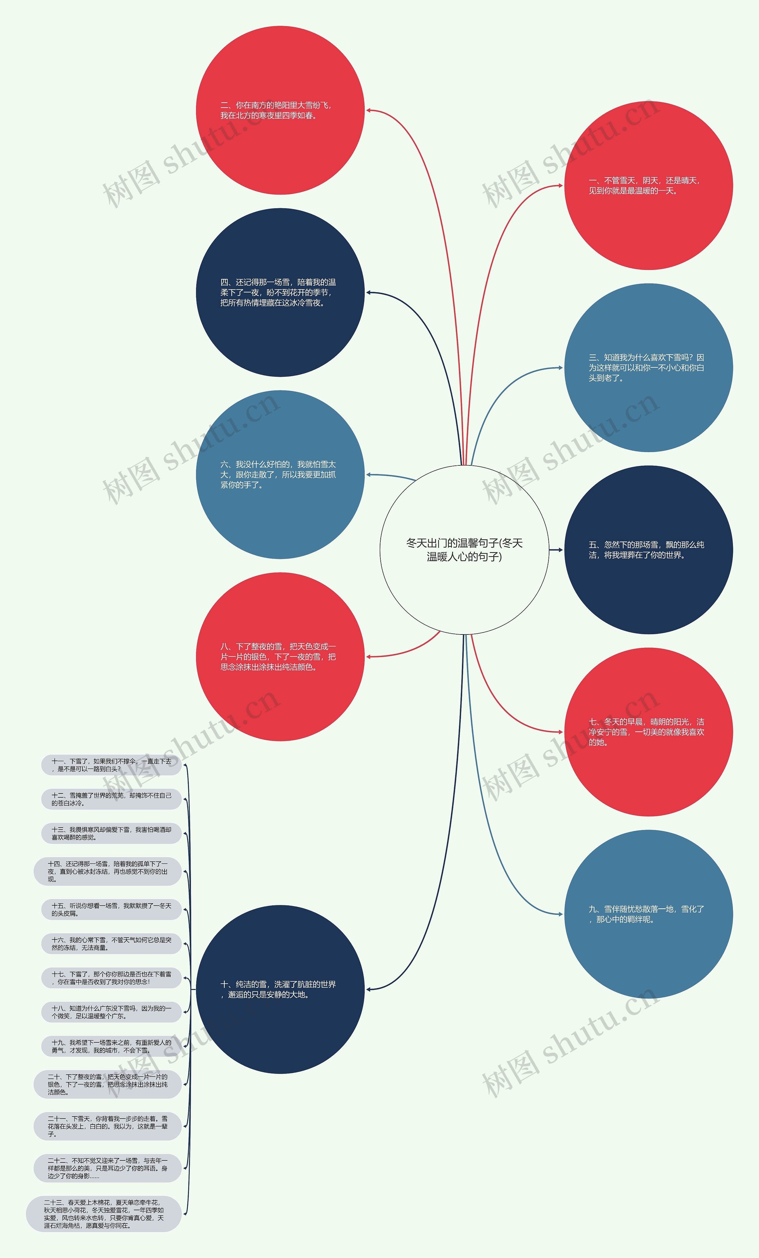 冬天出门的温馨句子(冬天温暖人心的句子)思维导图