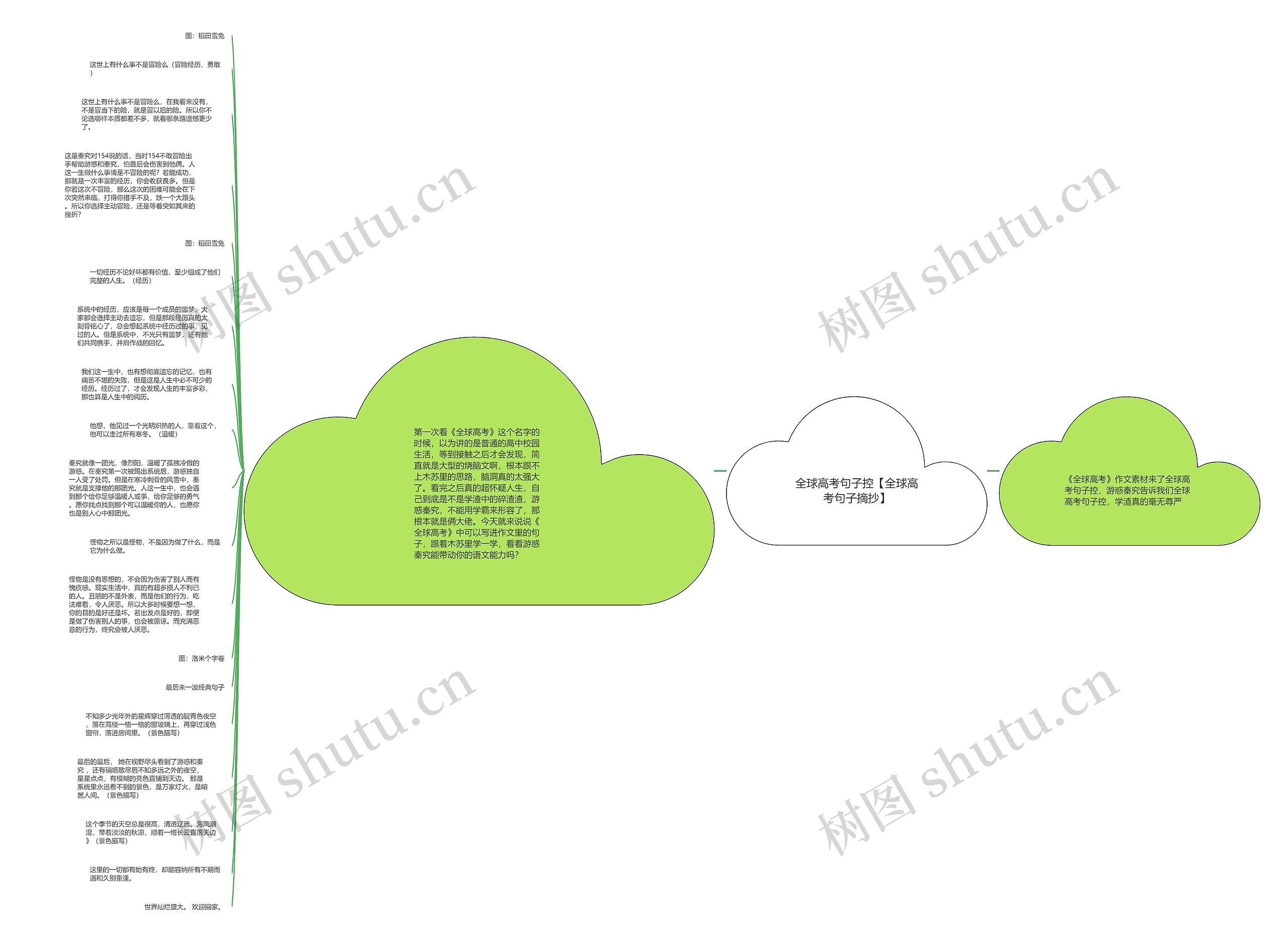 全球高考句子控【全球高考句子摘抄】思维导图