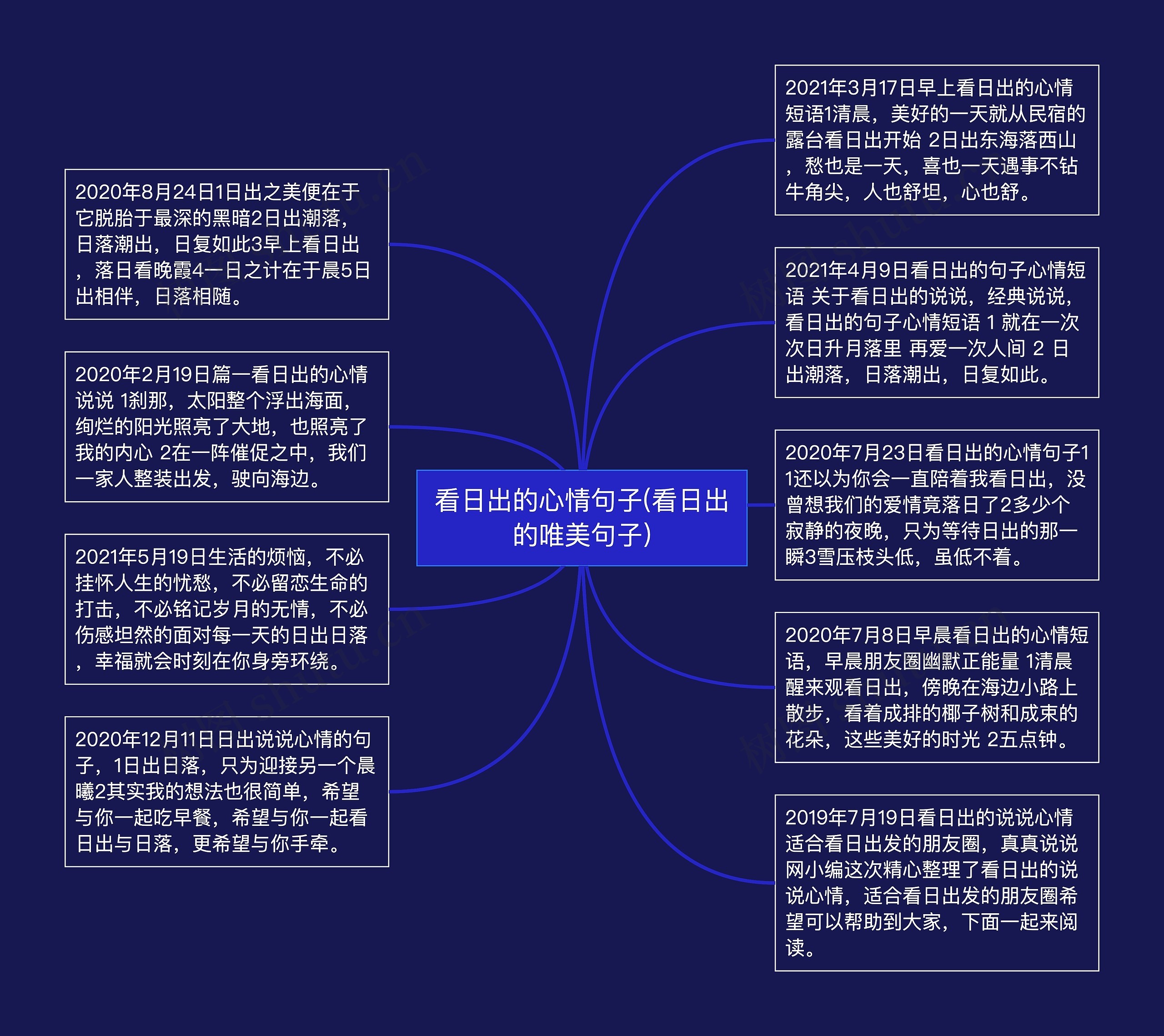 看日出的心情句子(看日出的唯美句子)思维导图