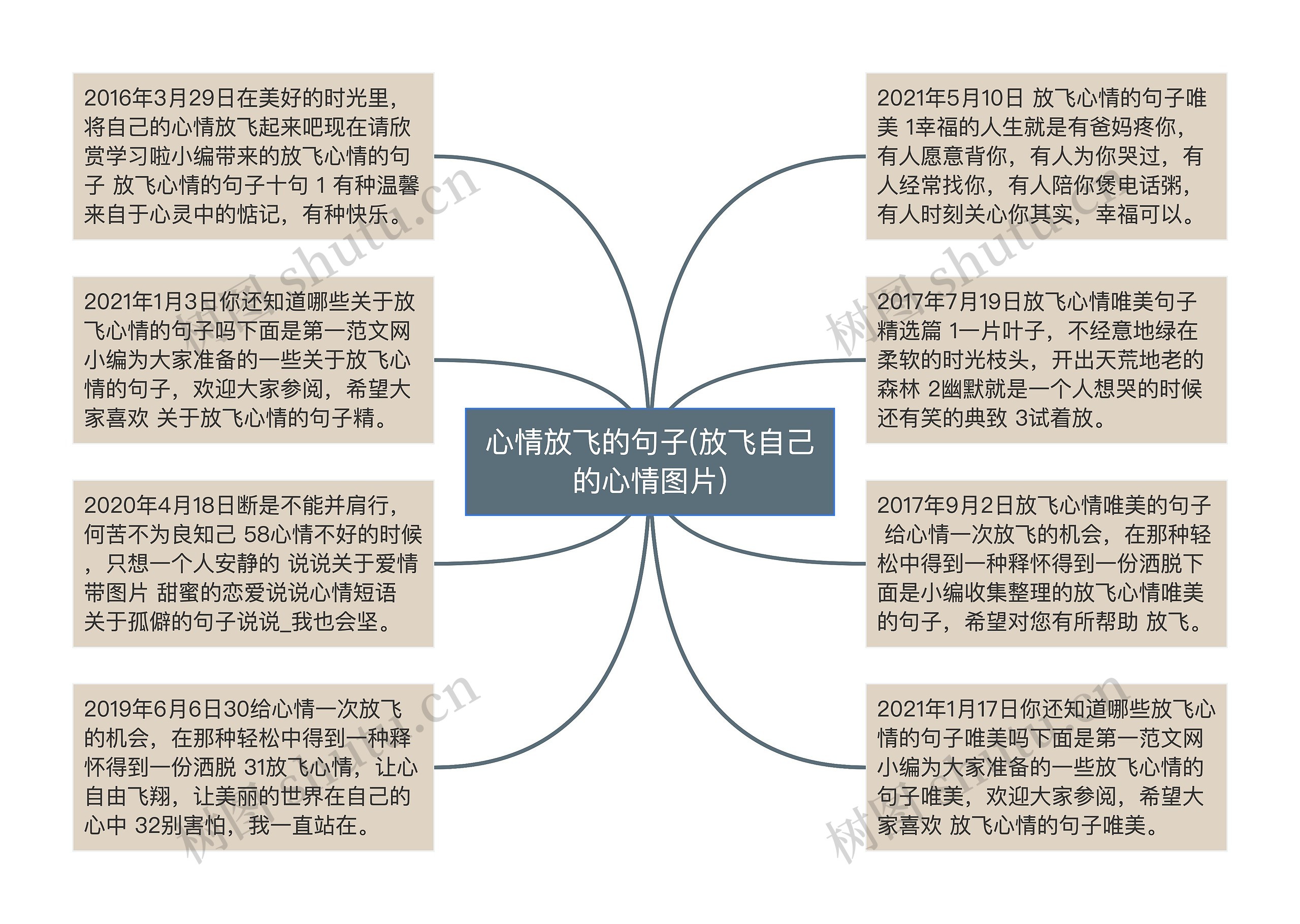 心情放飞的句子(放飞自己的心情图片)