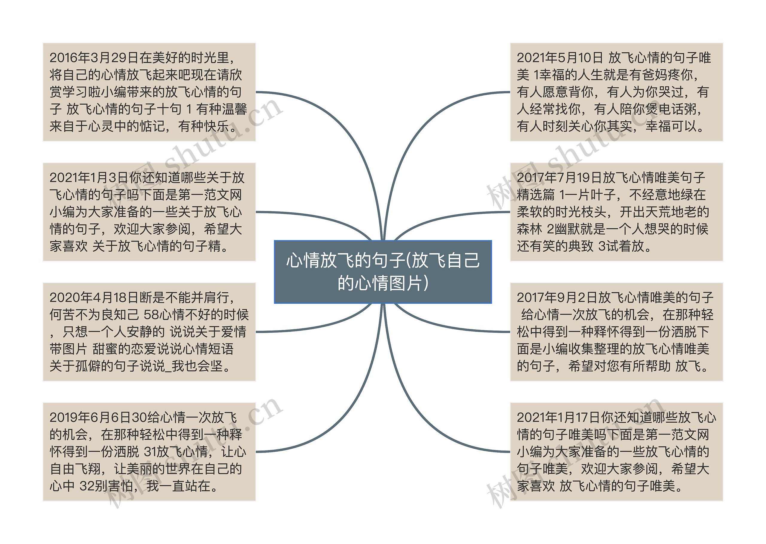 心情放飞的句子(放飞自己的心情图片)思维导图