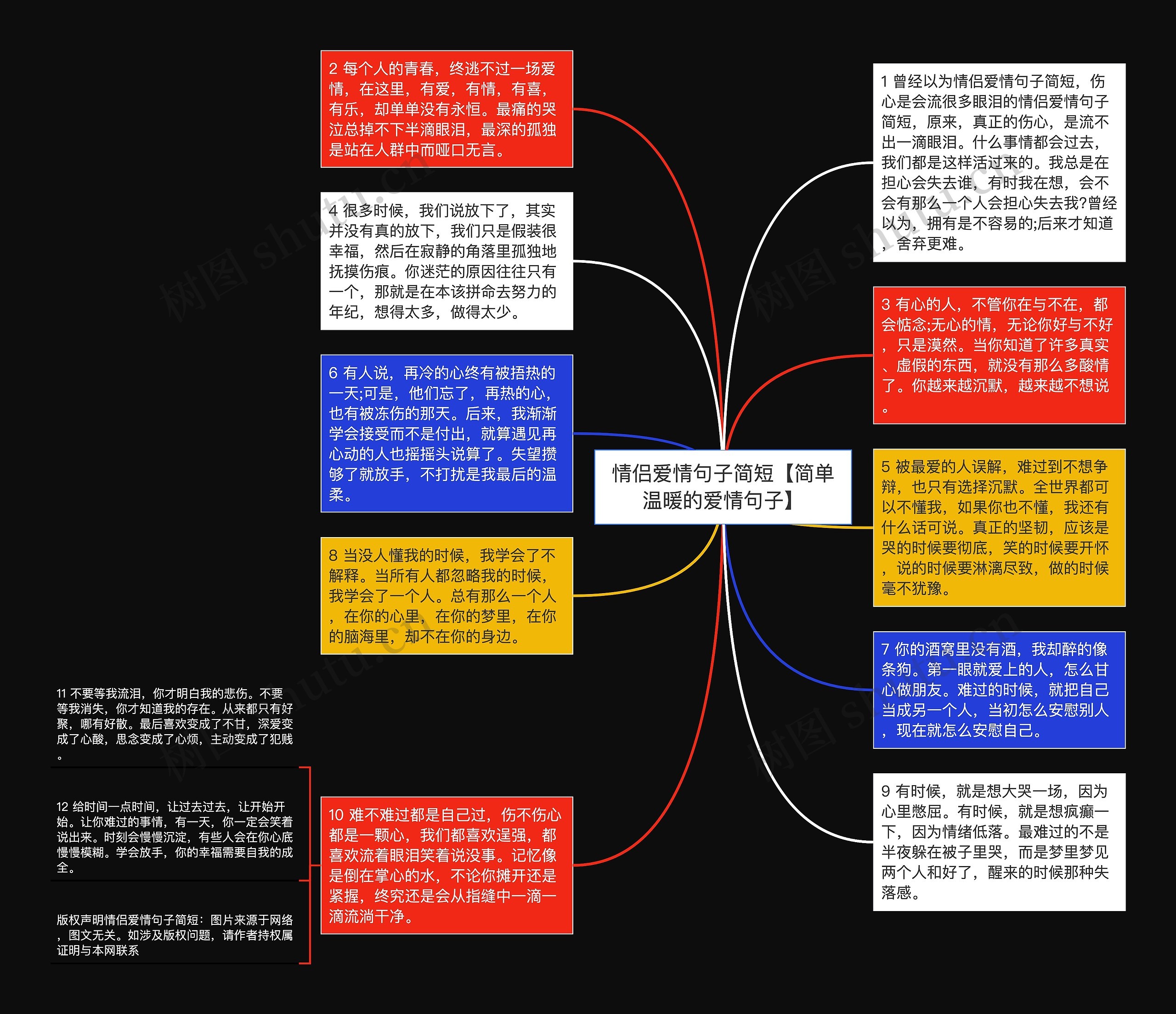 情侣爱情句子简短【简单温暖的爱情句子】思维导图